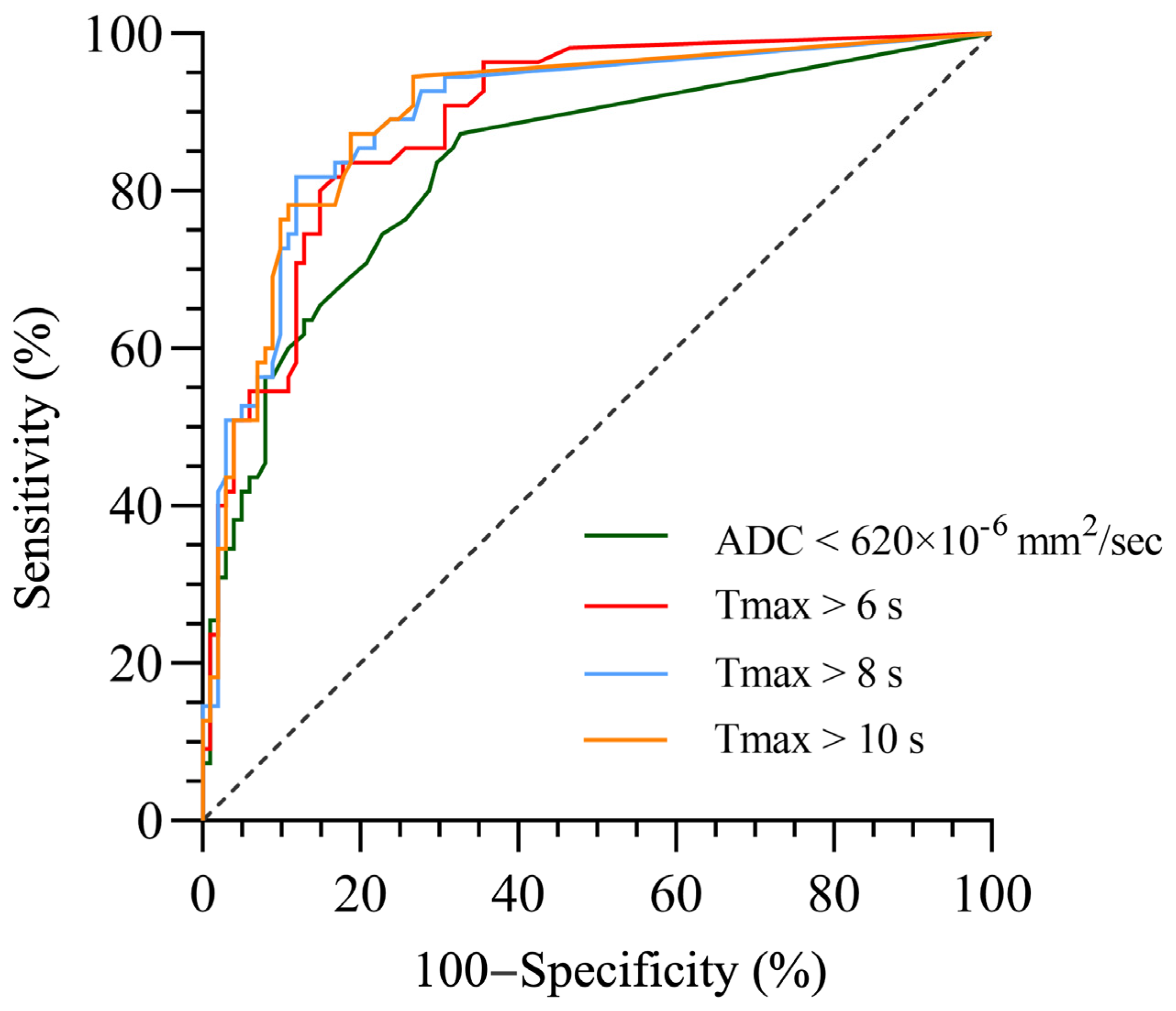 Diagnostics 13 03404 g004