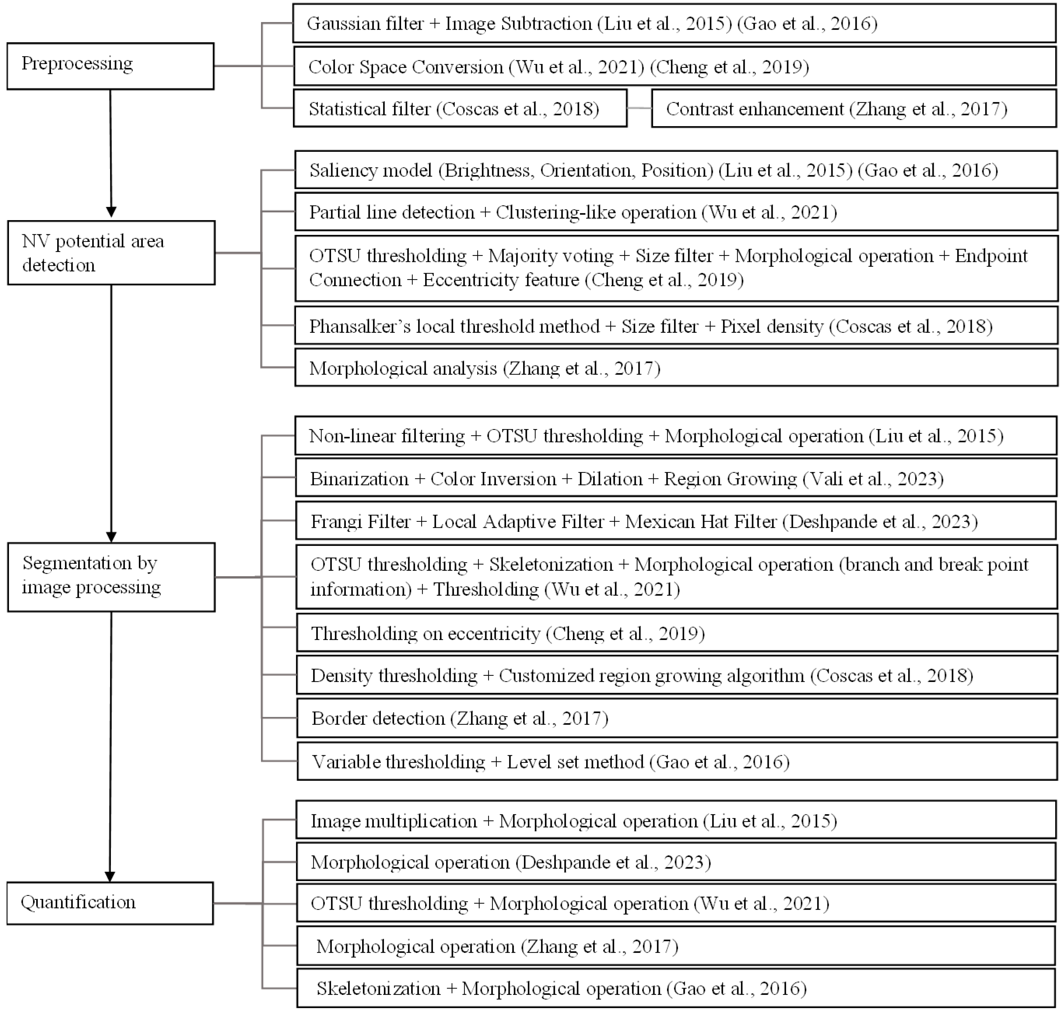 Diagnostics 13 03407 g006