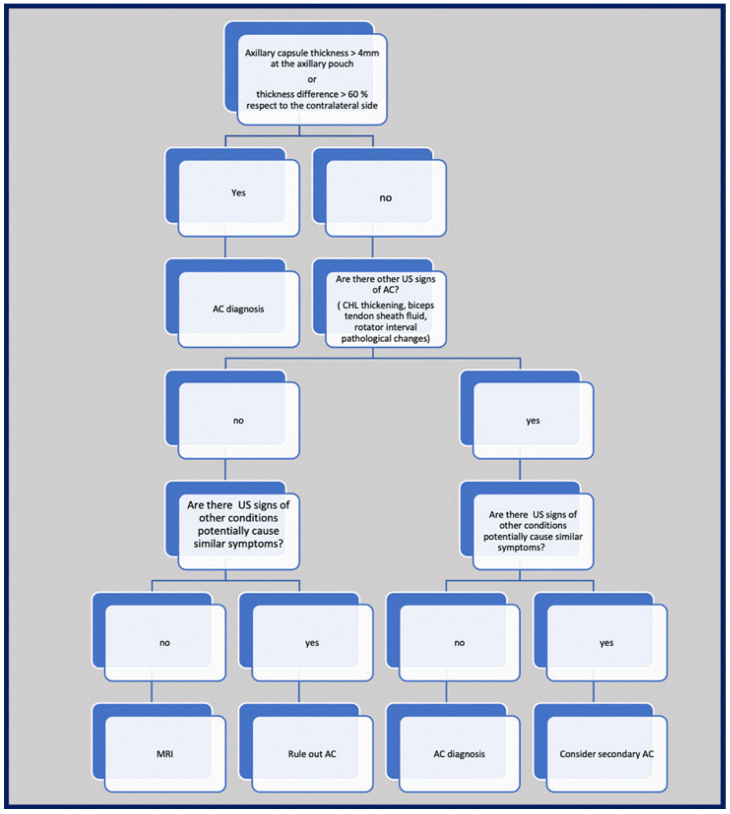 Diagnostics 13 03410 g007 Diagnostics 13 03410 g007