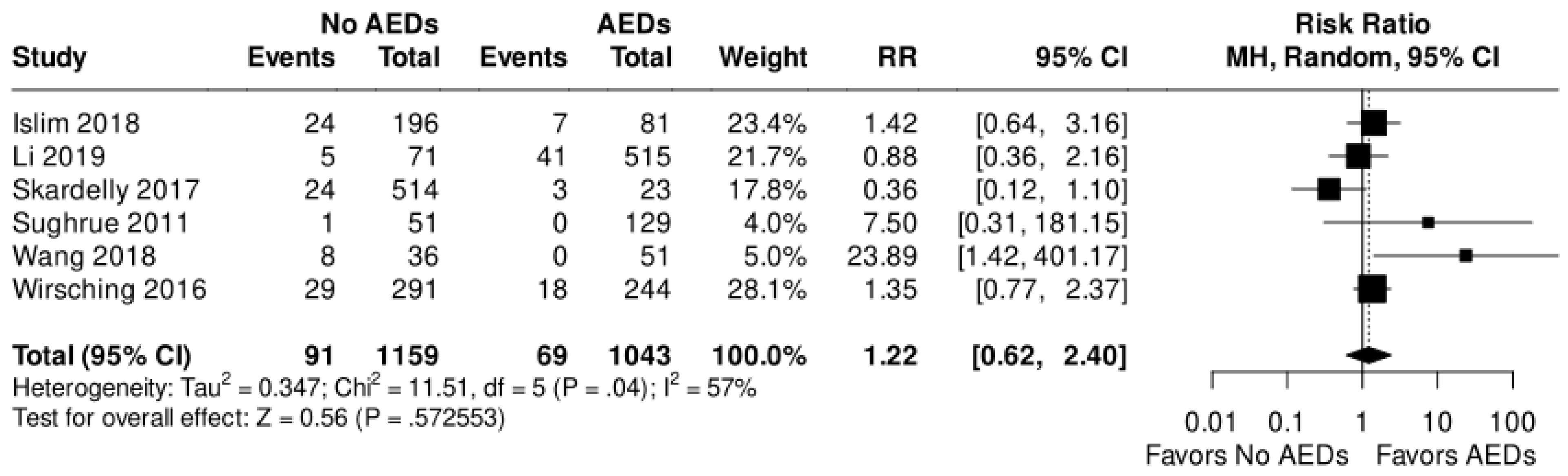 Diagnostics 13 03415 g004