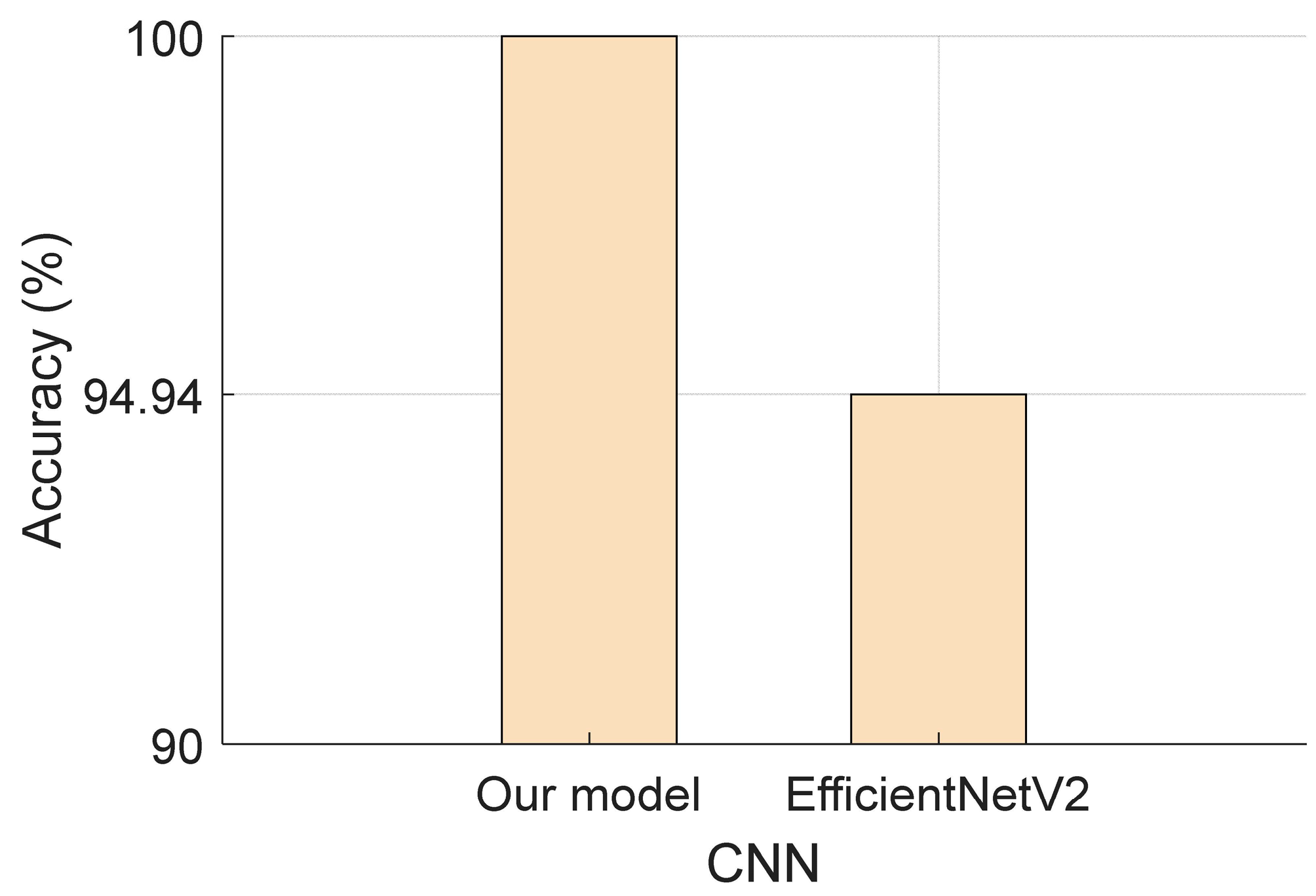 Diagnostics 13 03422 g007
