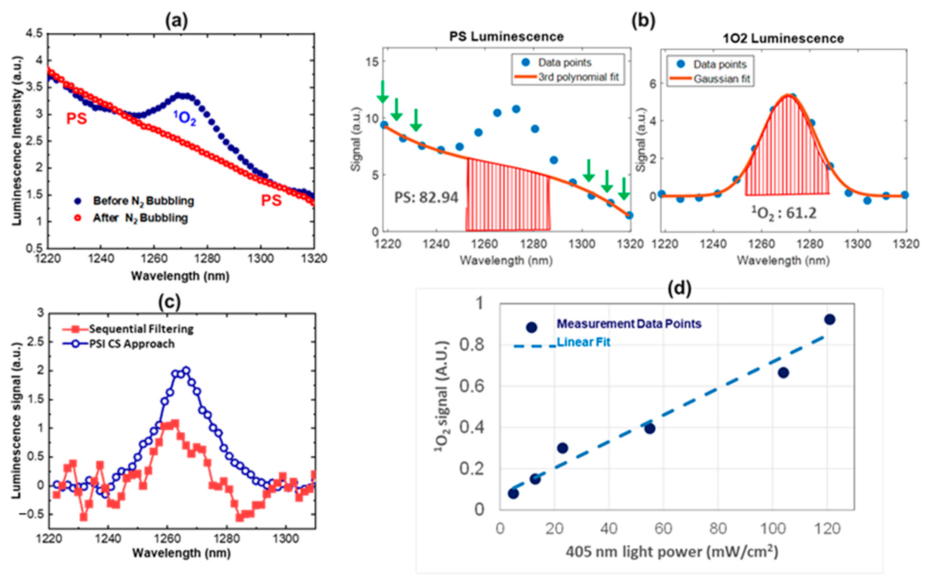 Diagnostics 13 03431 g004