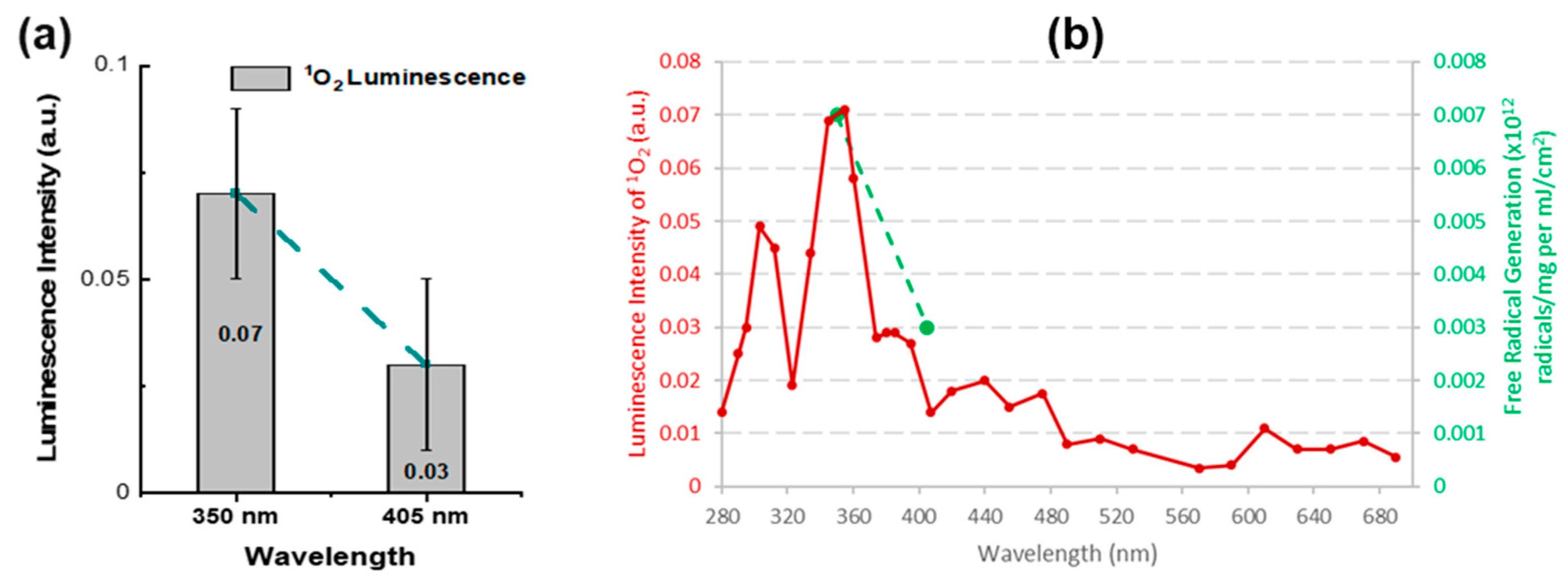 Diagnostics 13 03431 g007