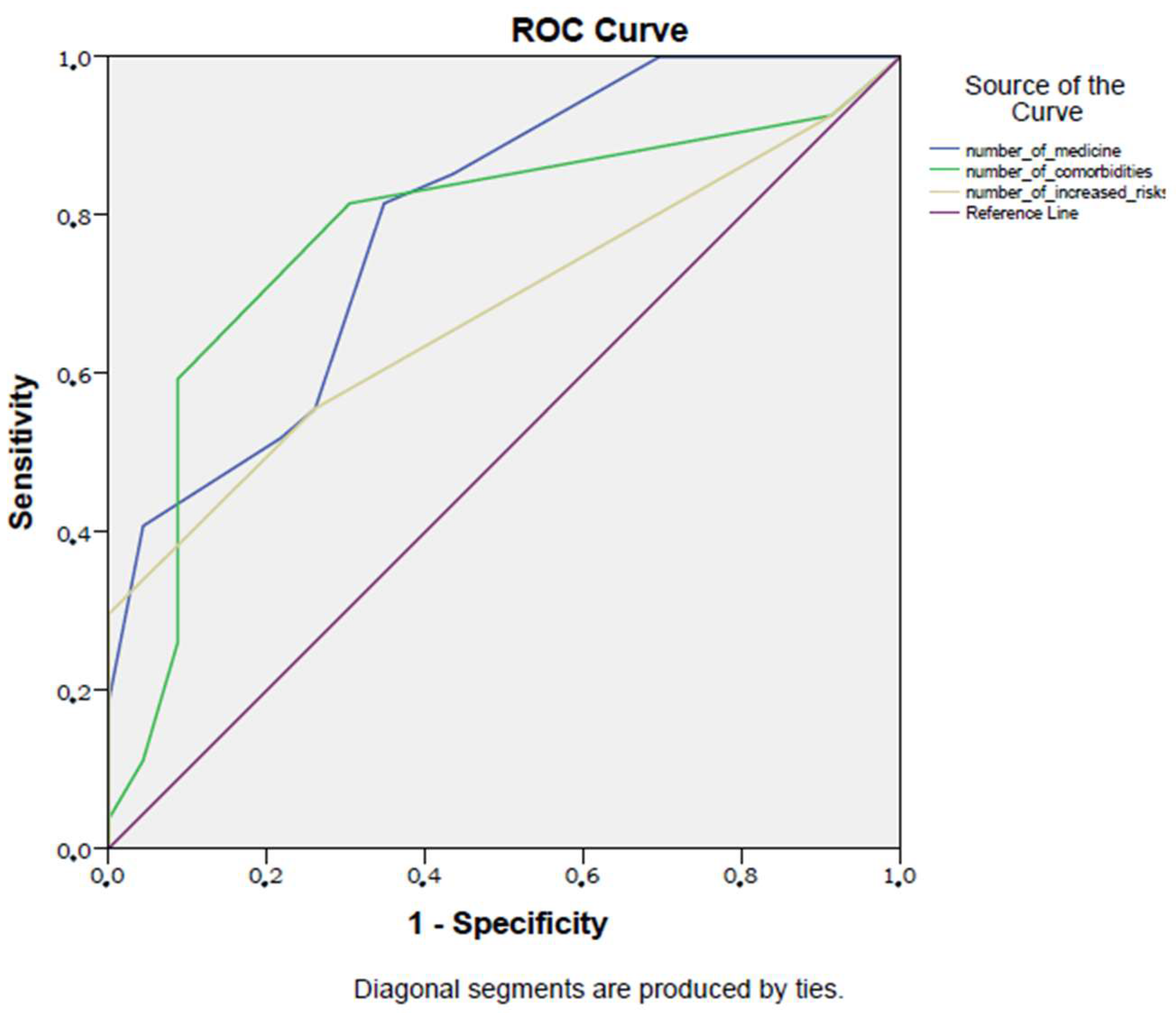 Diagnostics 13 03433 g002