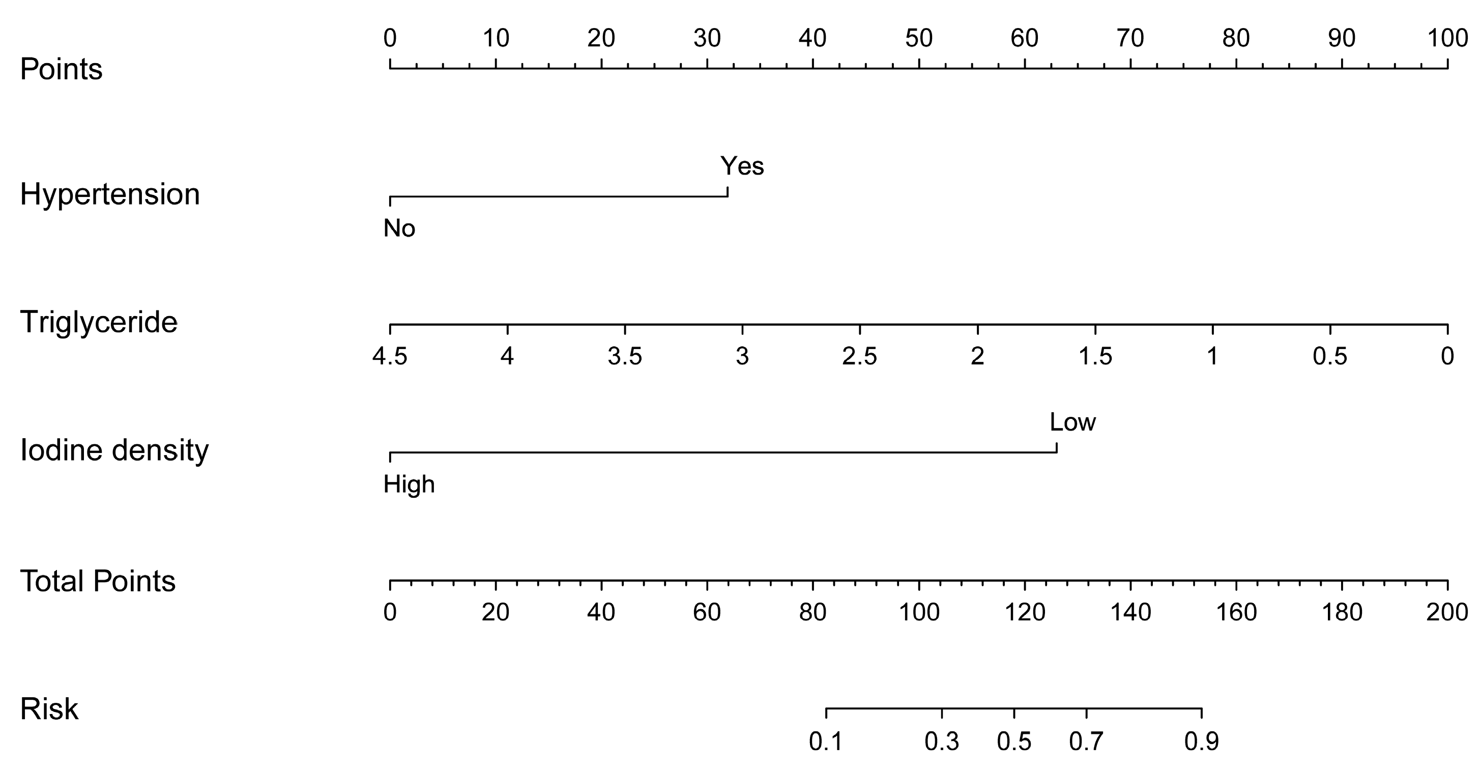 Diagnostics 13 03434 g003