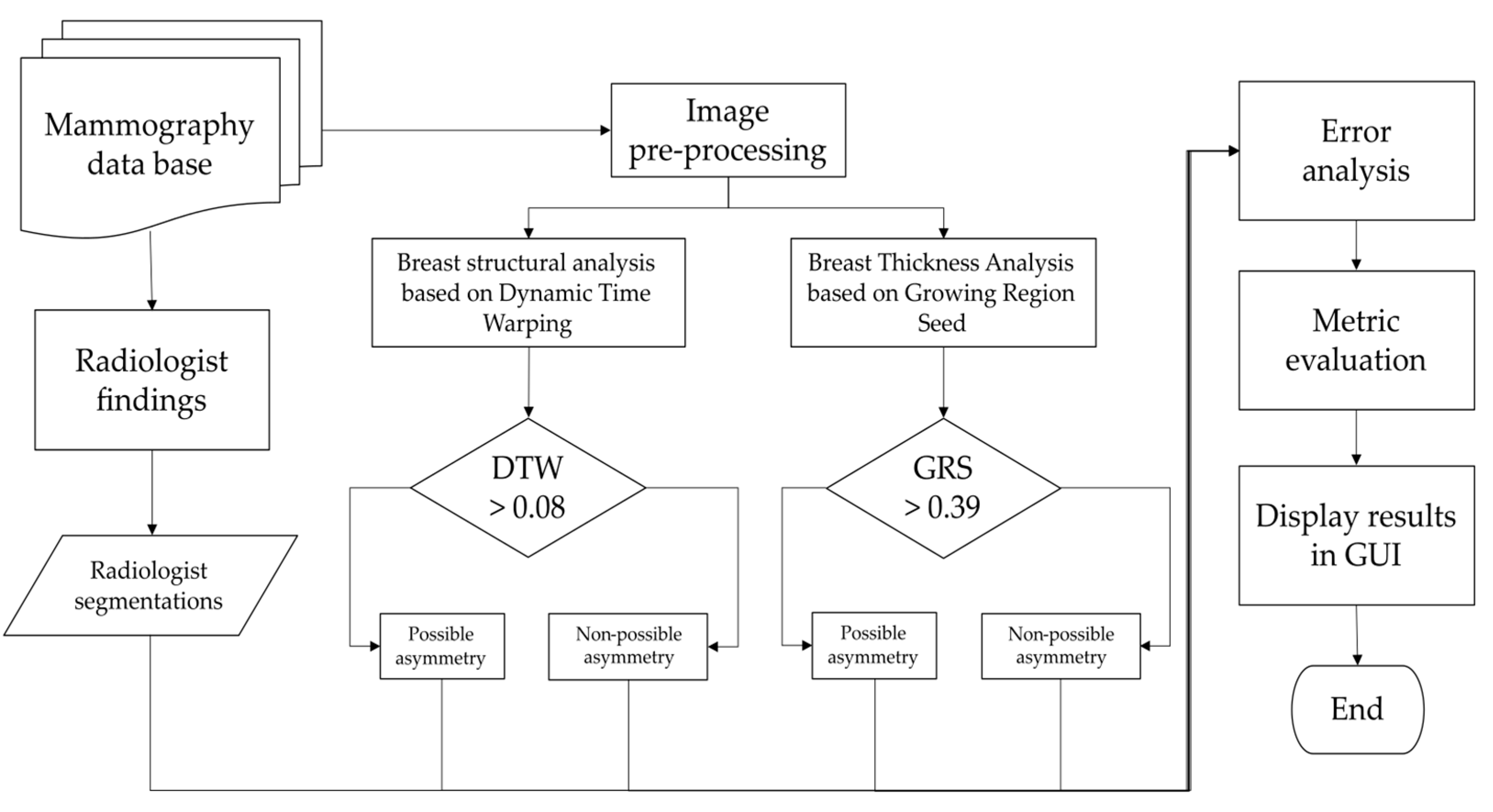 Diagnostics 13 03440 g002