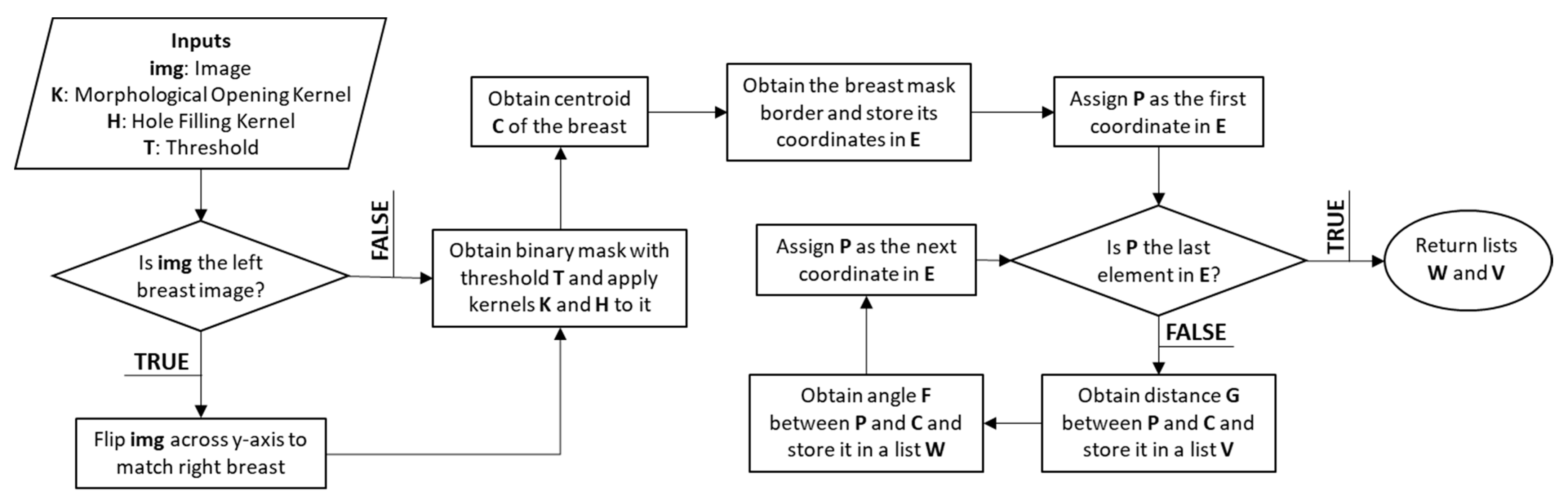 Diagnostics 13 03440 g003