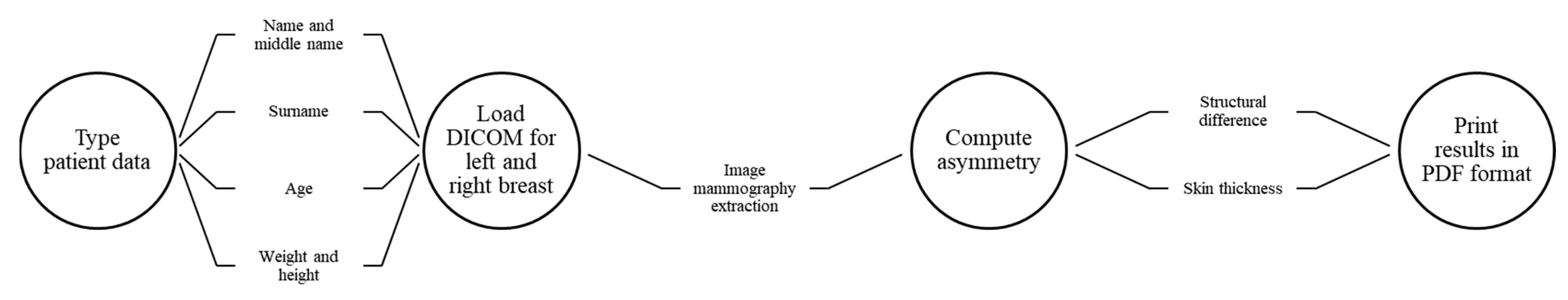 Diagnostics 13 03440 g006