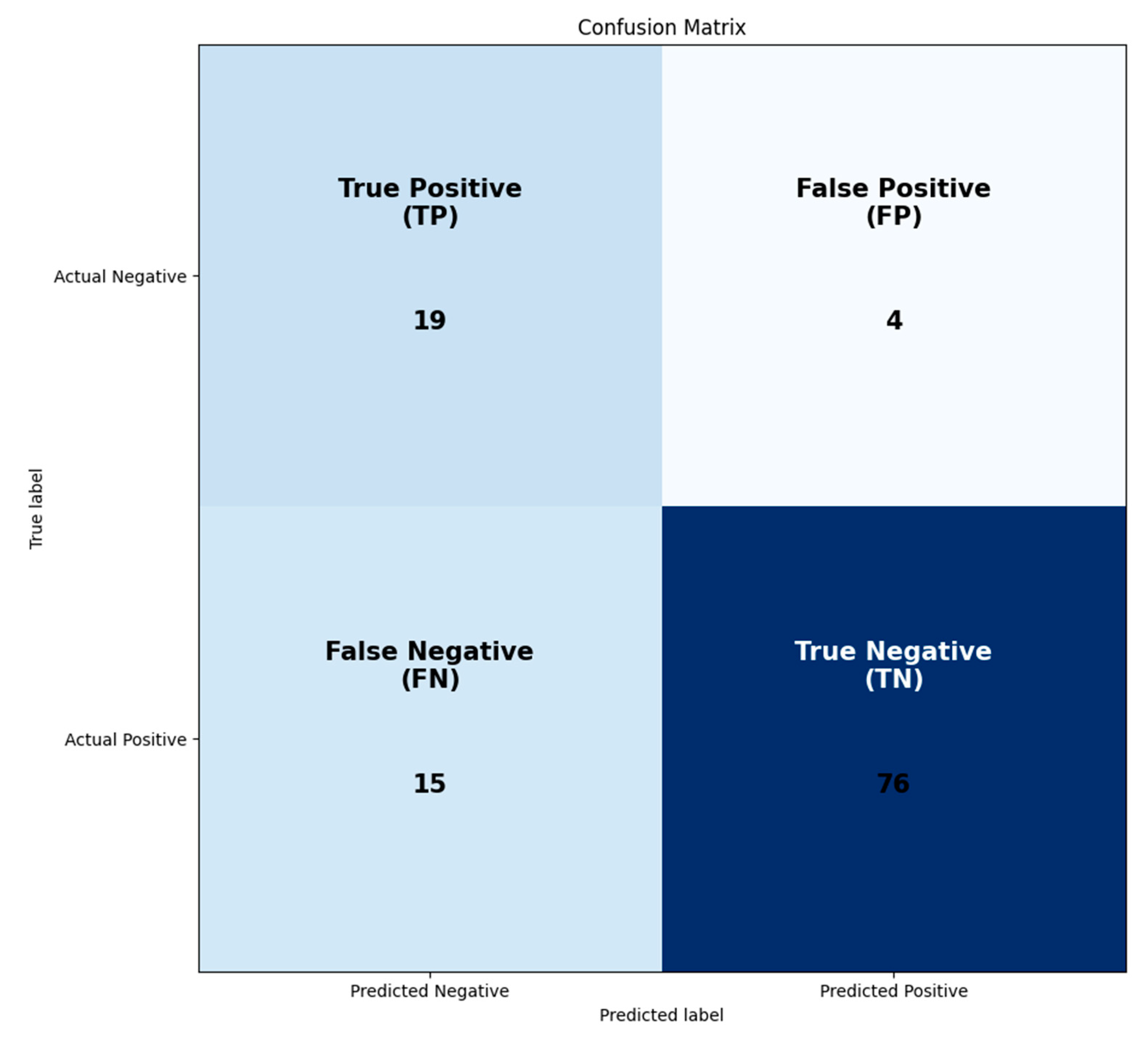 Diagnostics 13 03440 g011