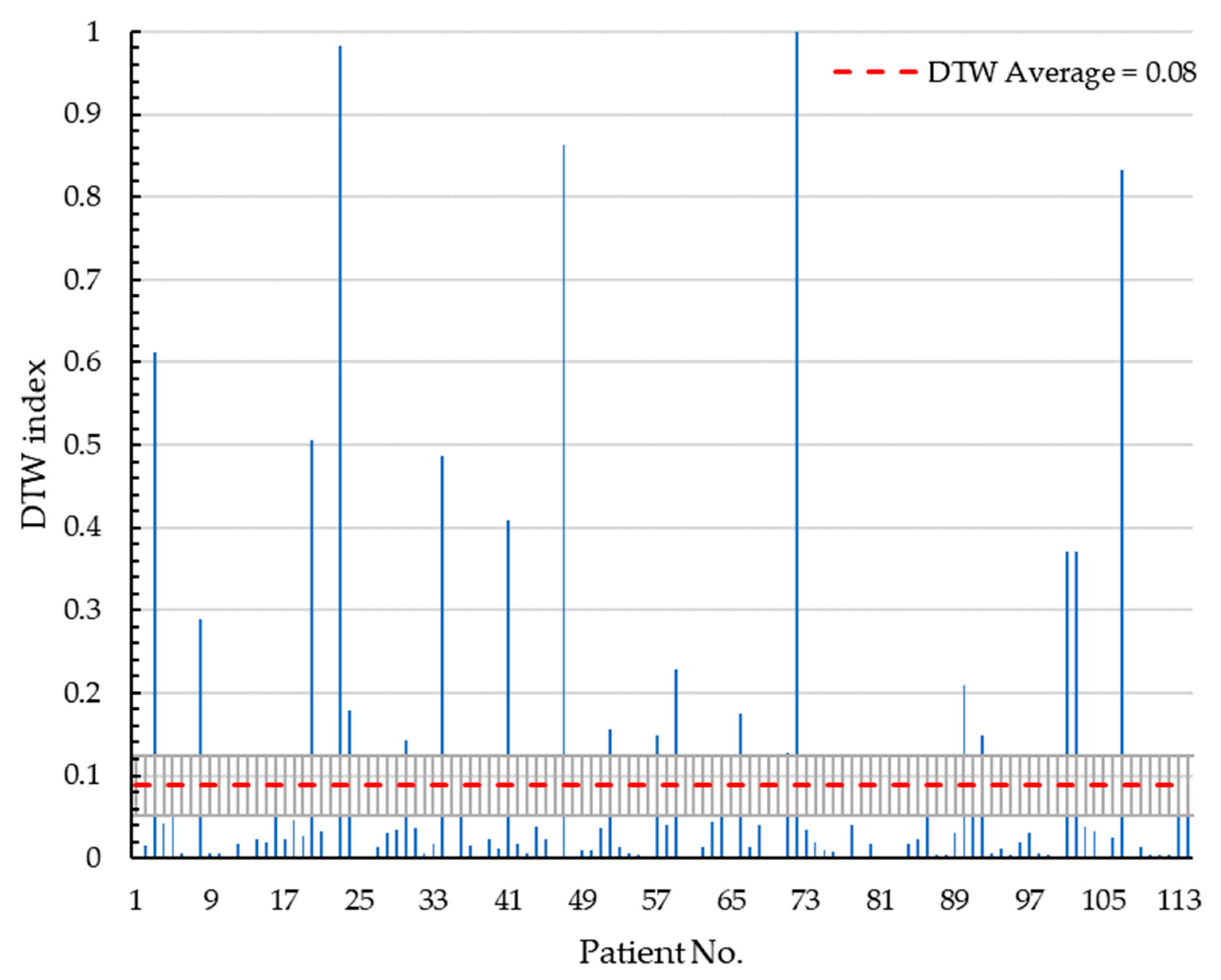 Diagnostics 13 03440 g012