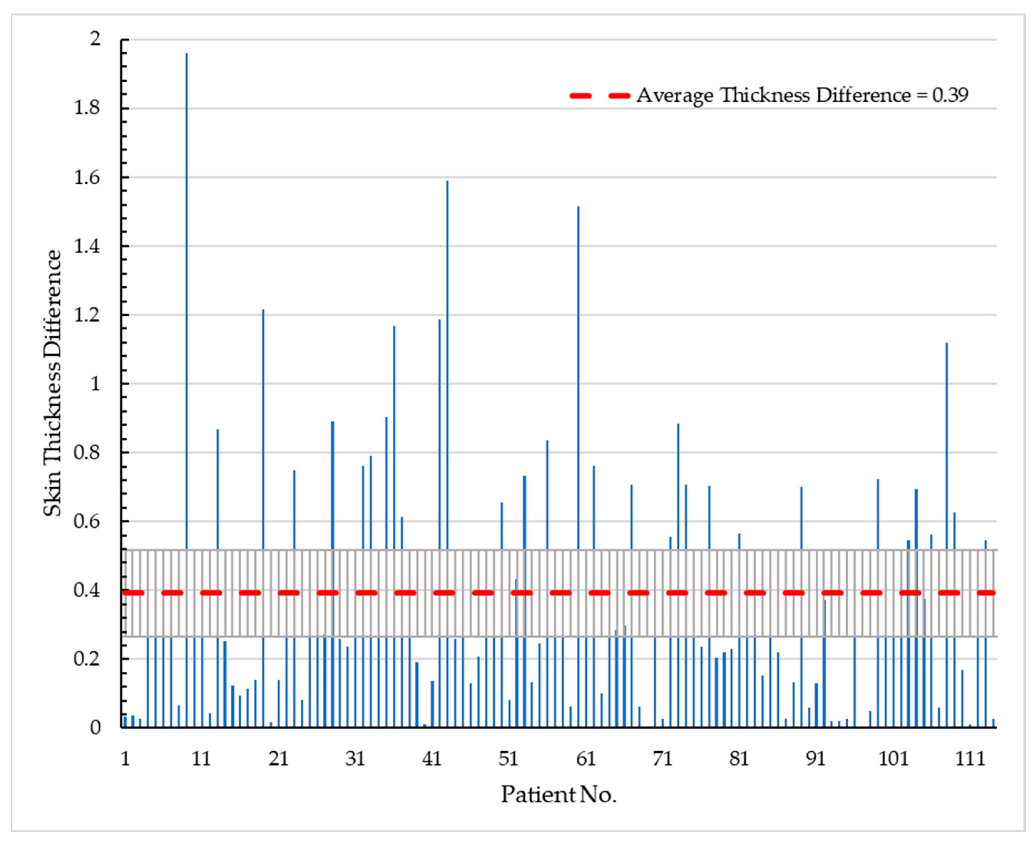 Diagnostics 13 03440 g015