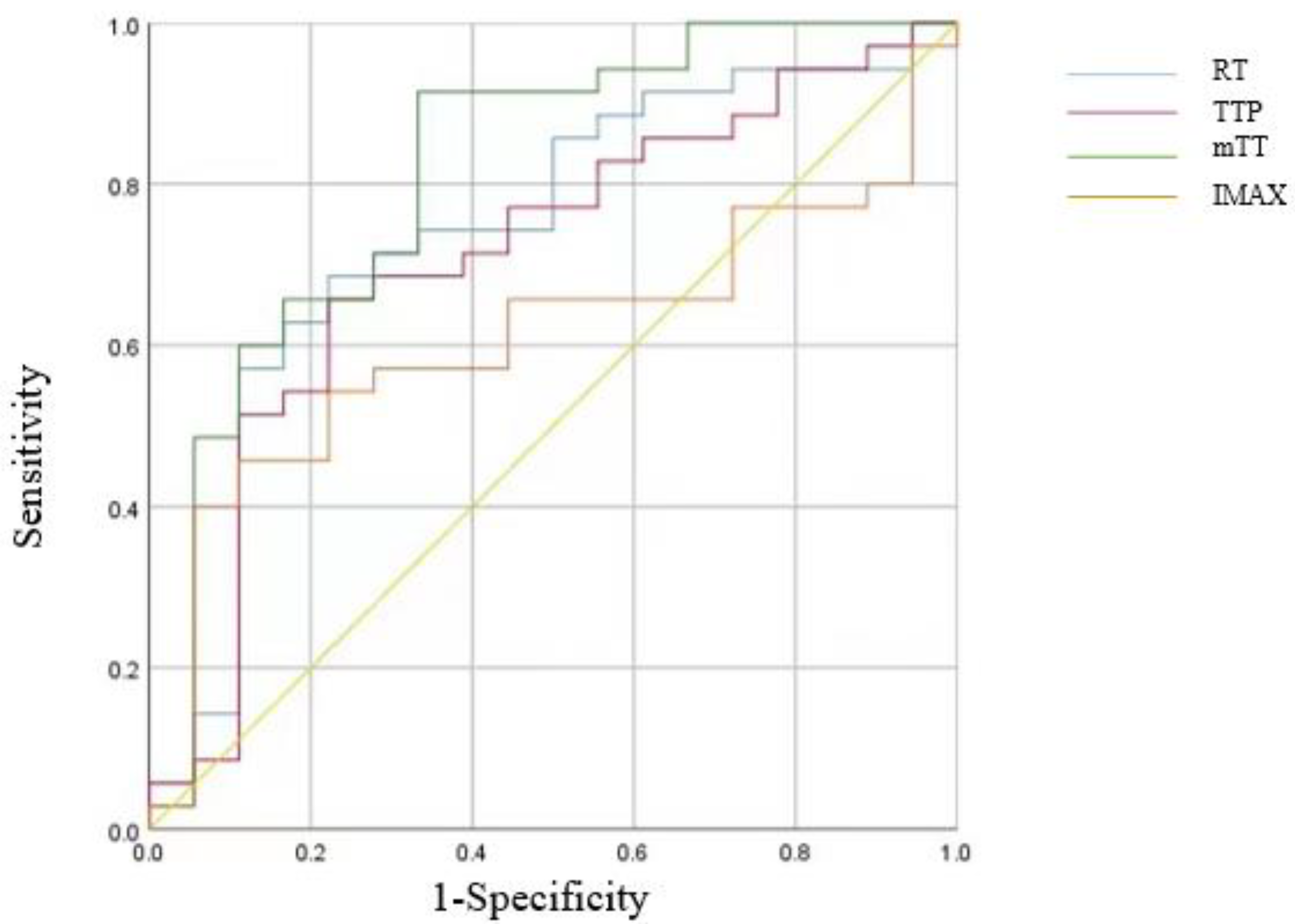 Diagnostics 13 03443 g005