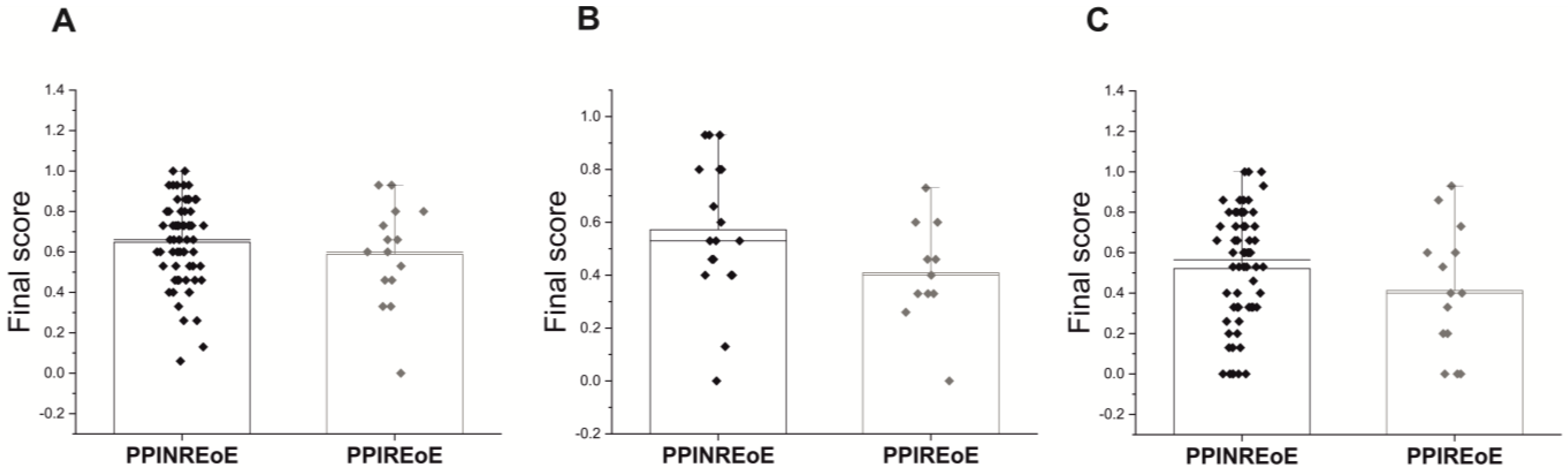 Diagnostics 13 03445 g003