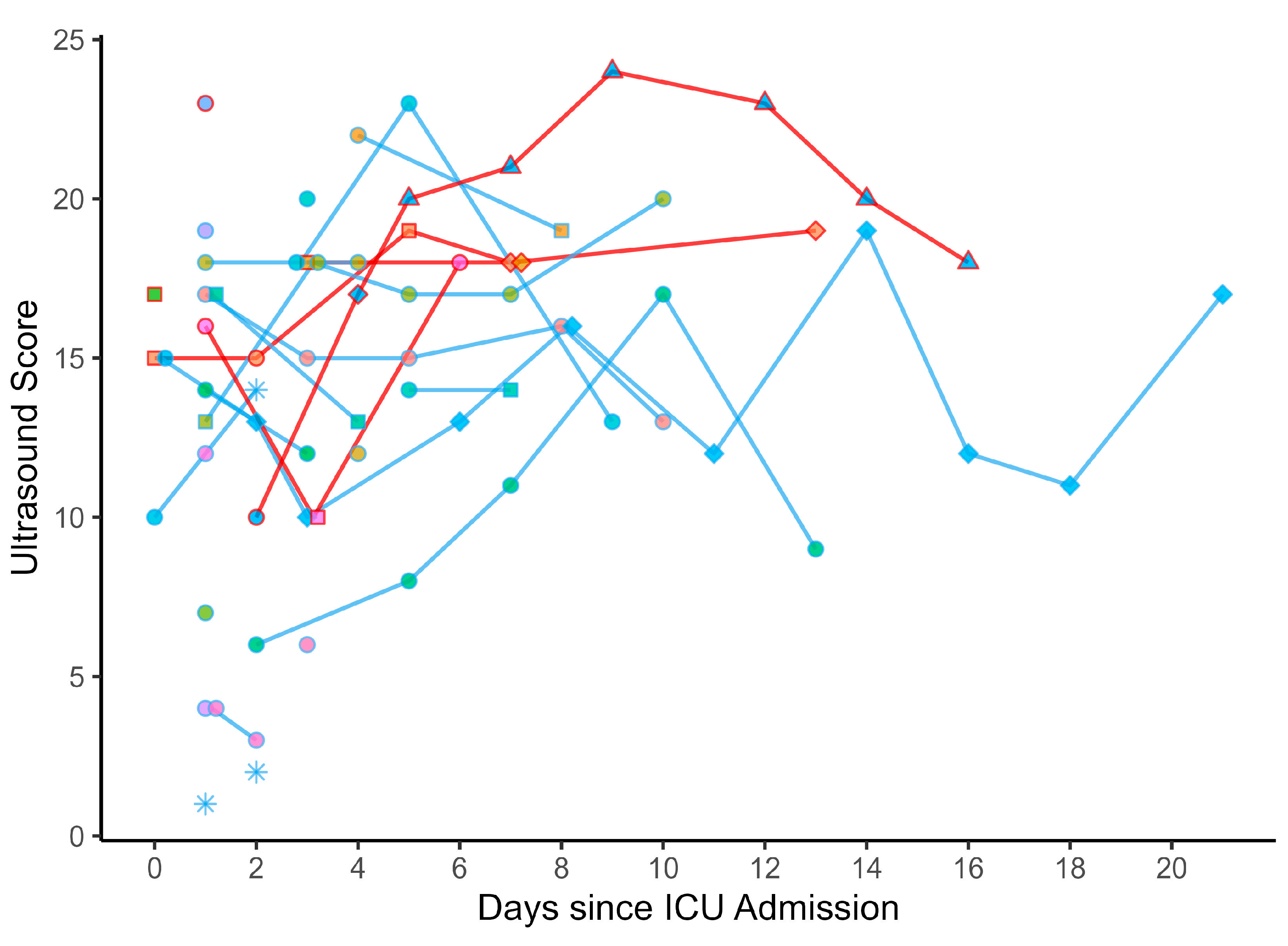 Diagnostics 13 03446 g003