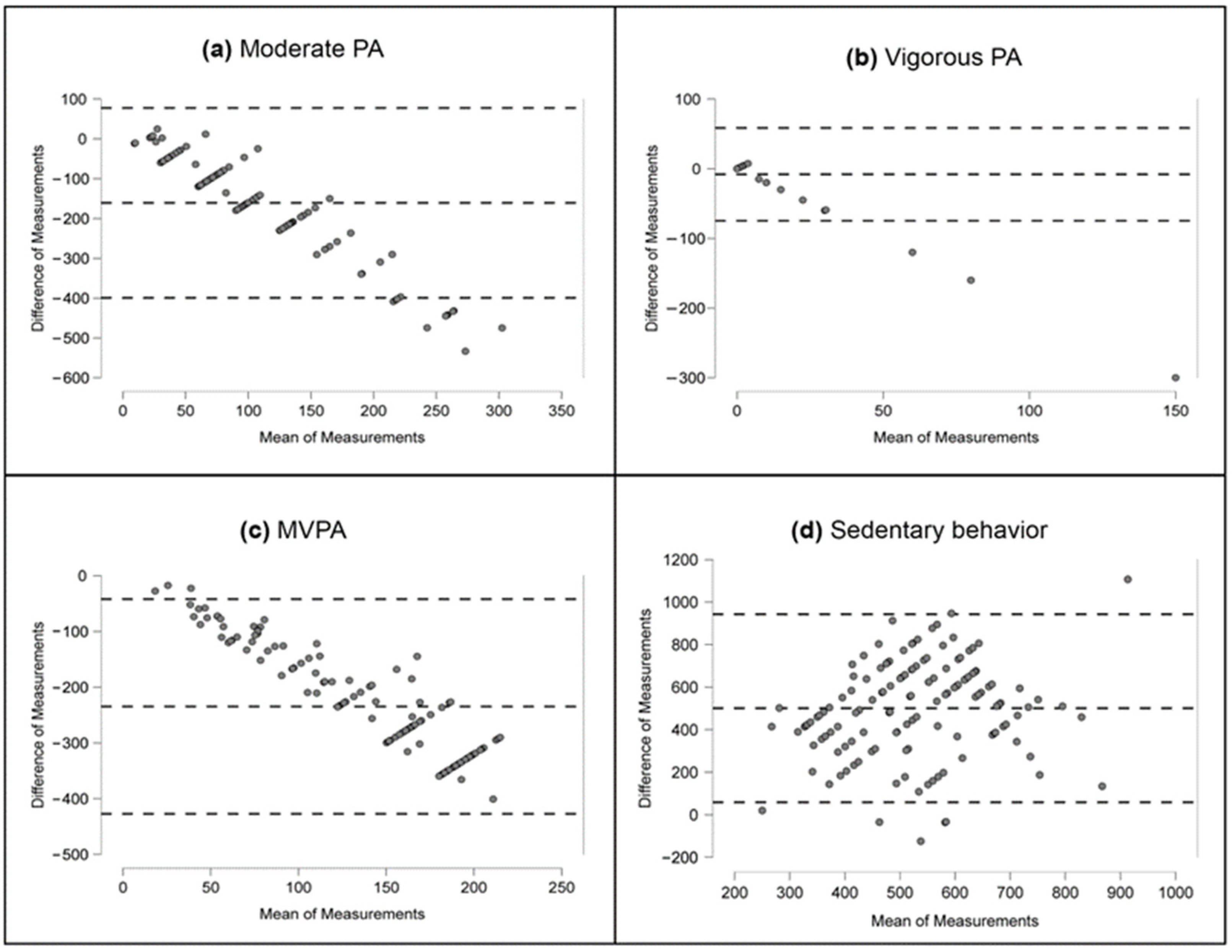 Diagnostics 13 03447 g001