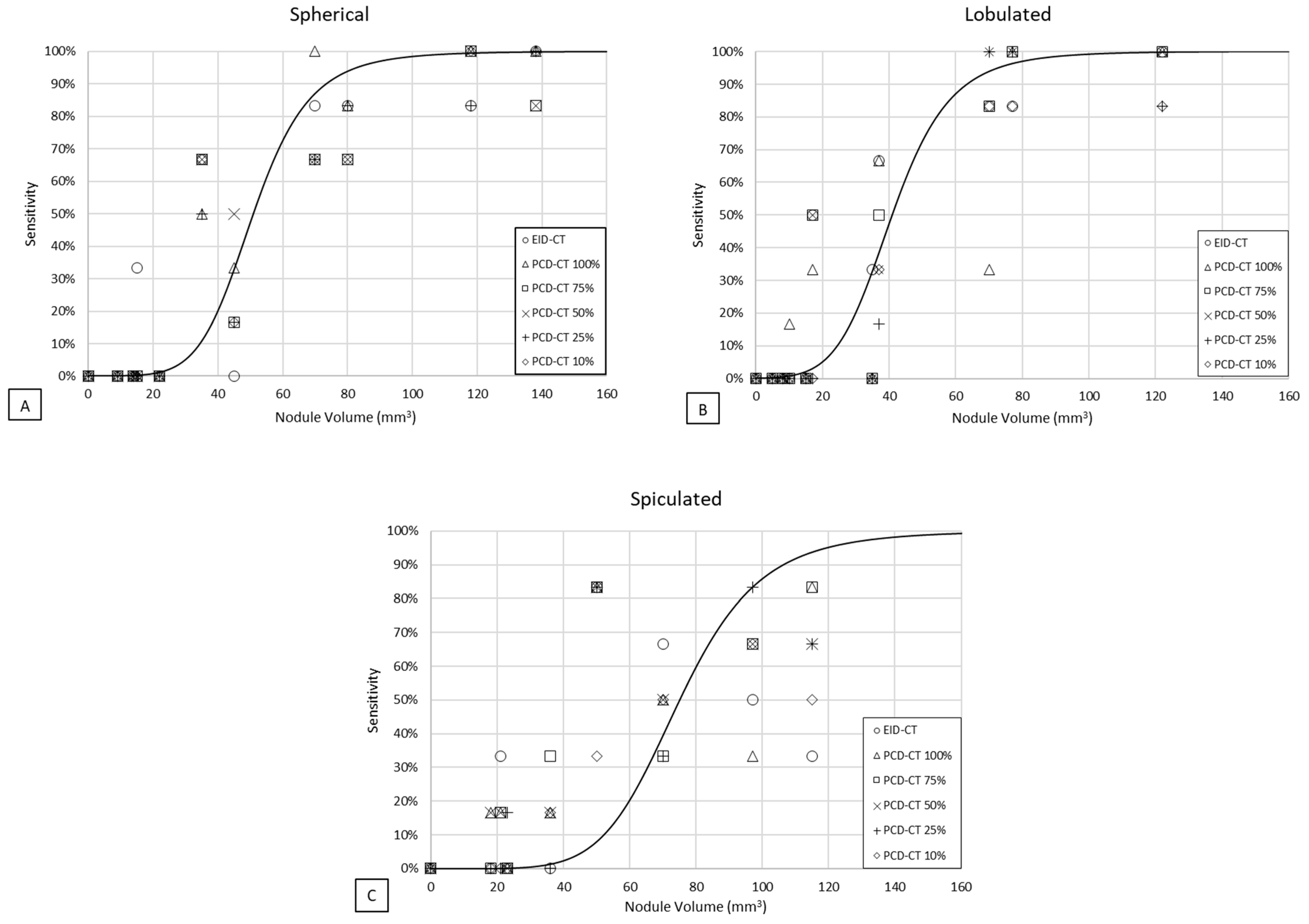 Diagnostics 13 03448 g004