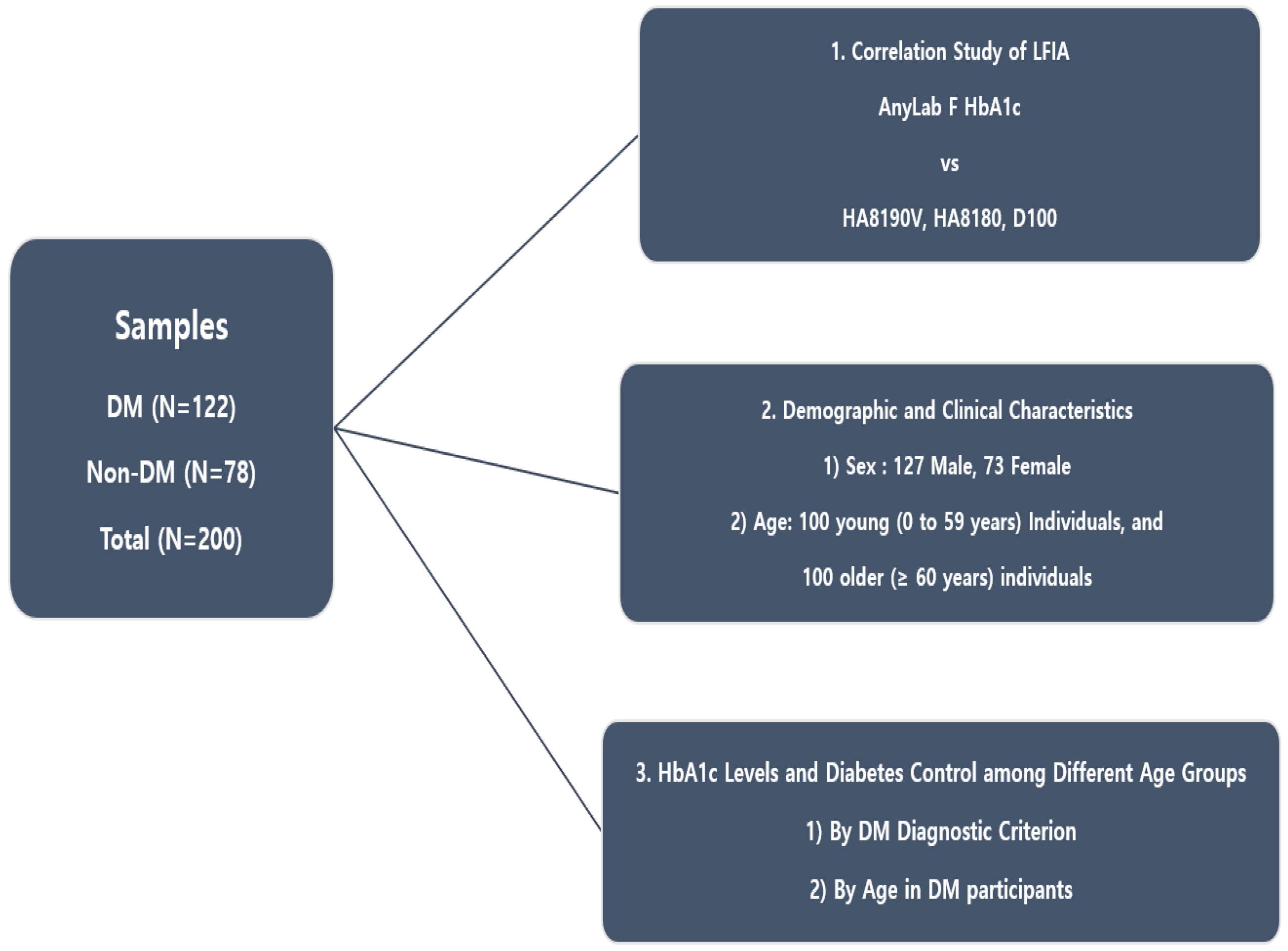 Diagnostics 13 03449 g001
