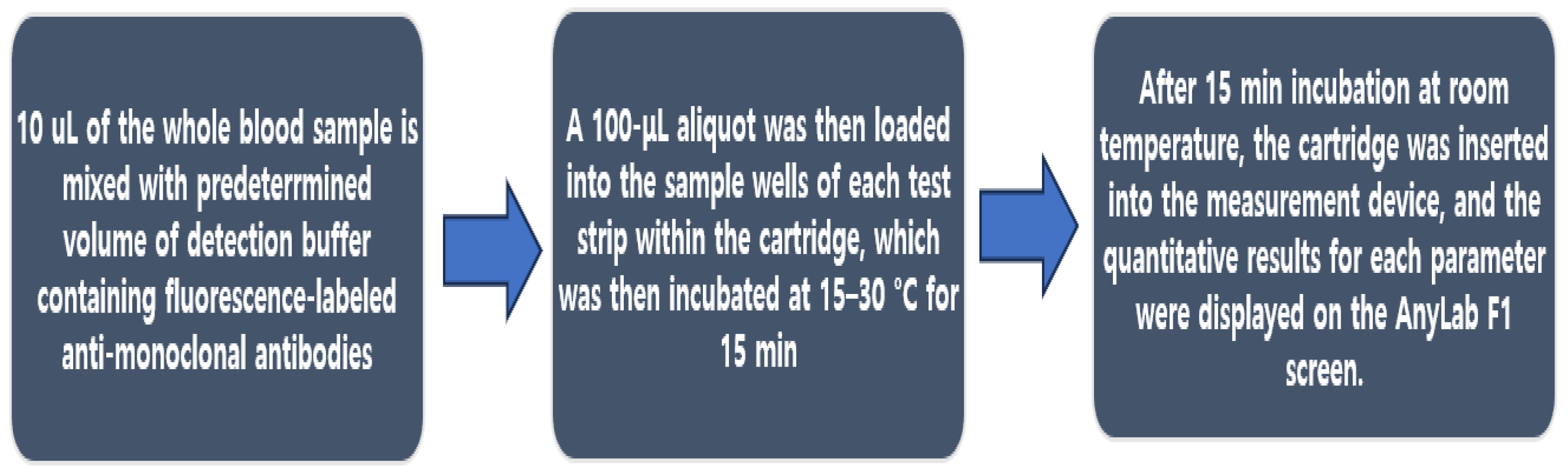 Diagnostics 13 03449 g002