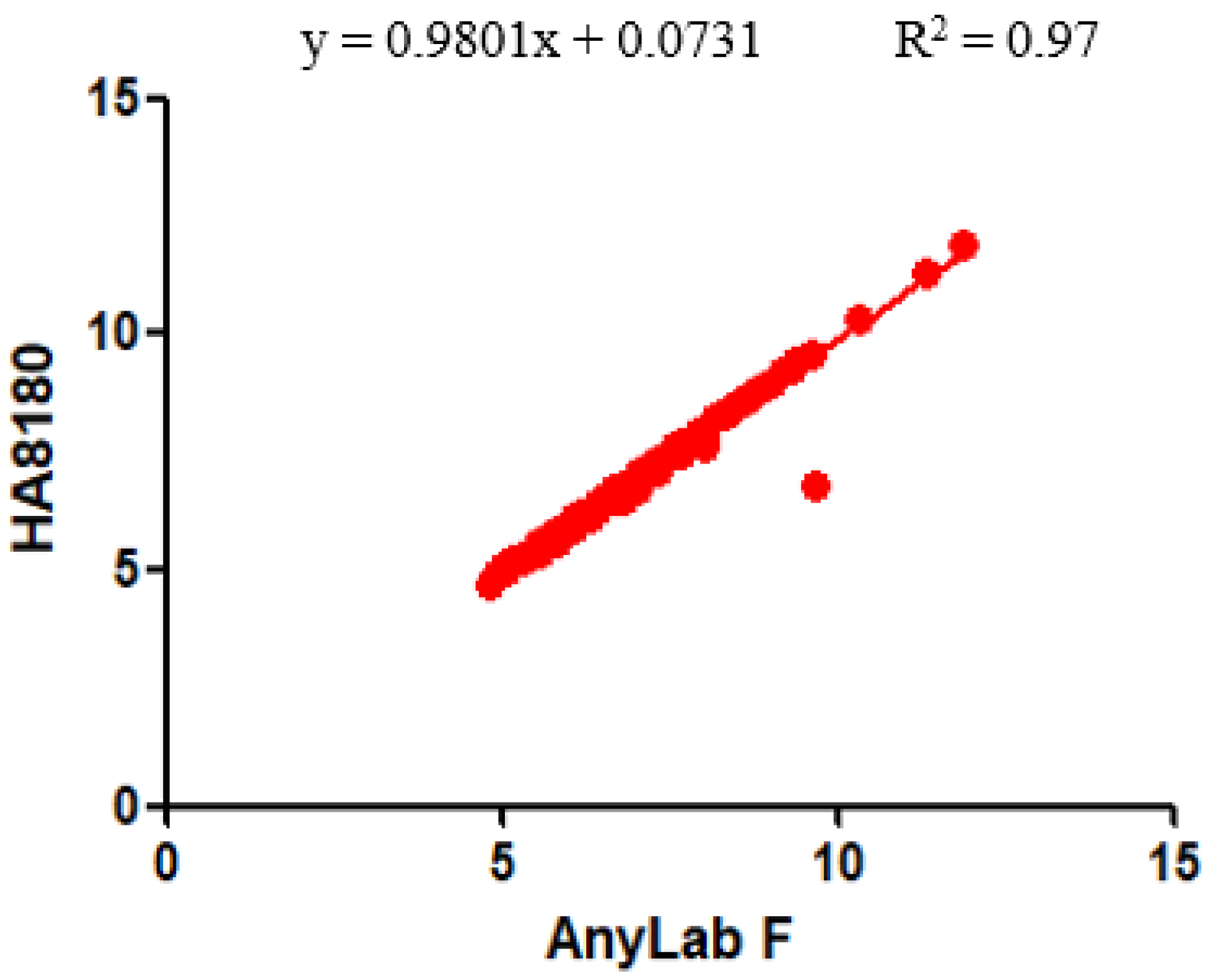 Diagnostics 13 03449 g004