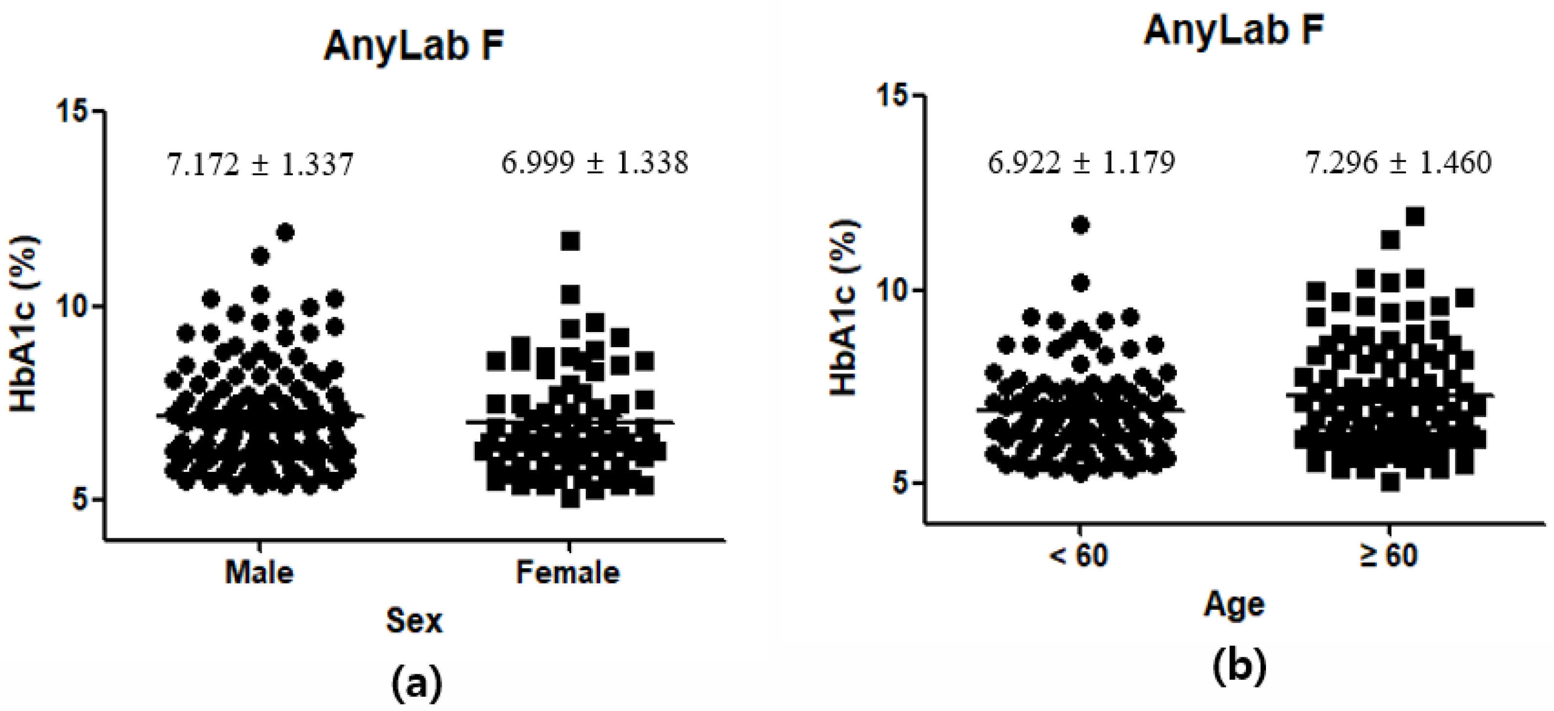 Diagnostics 13 03449 g006