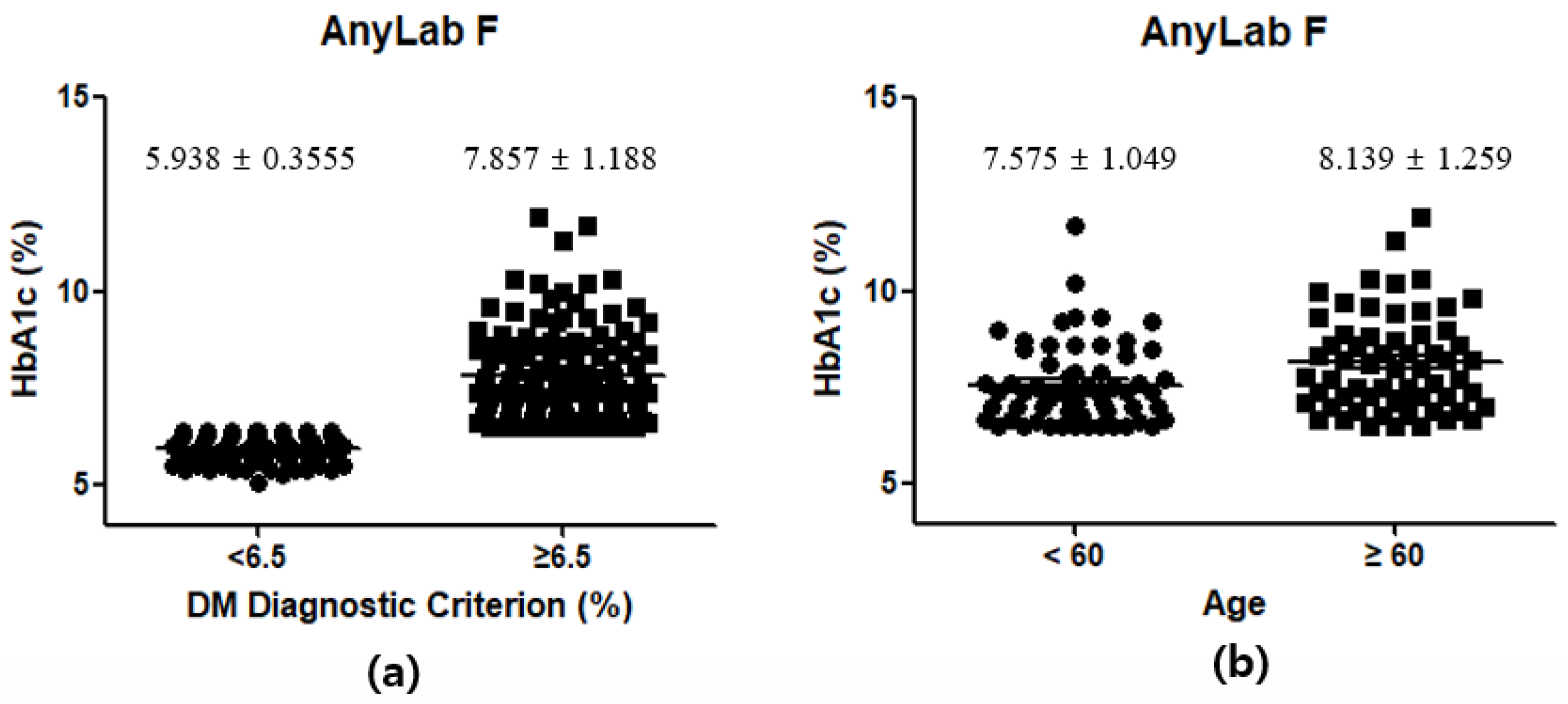 Diagnostics 13 03449 g007