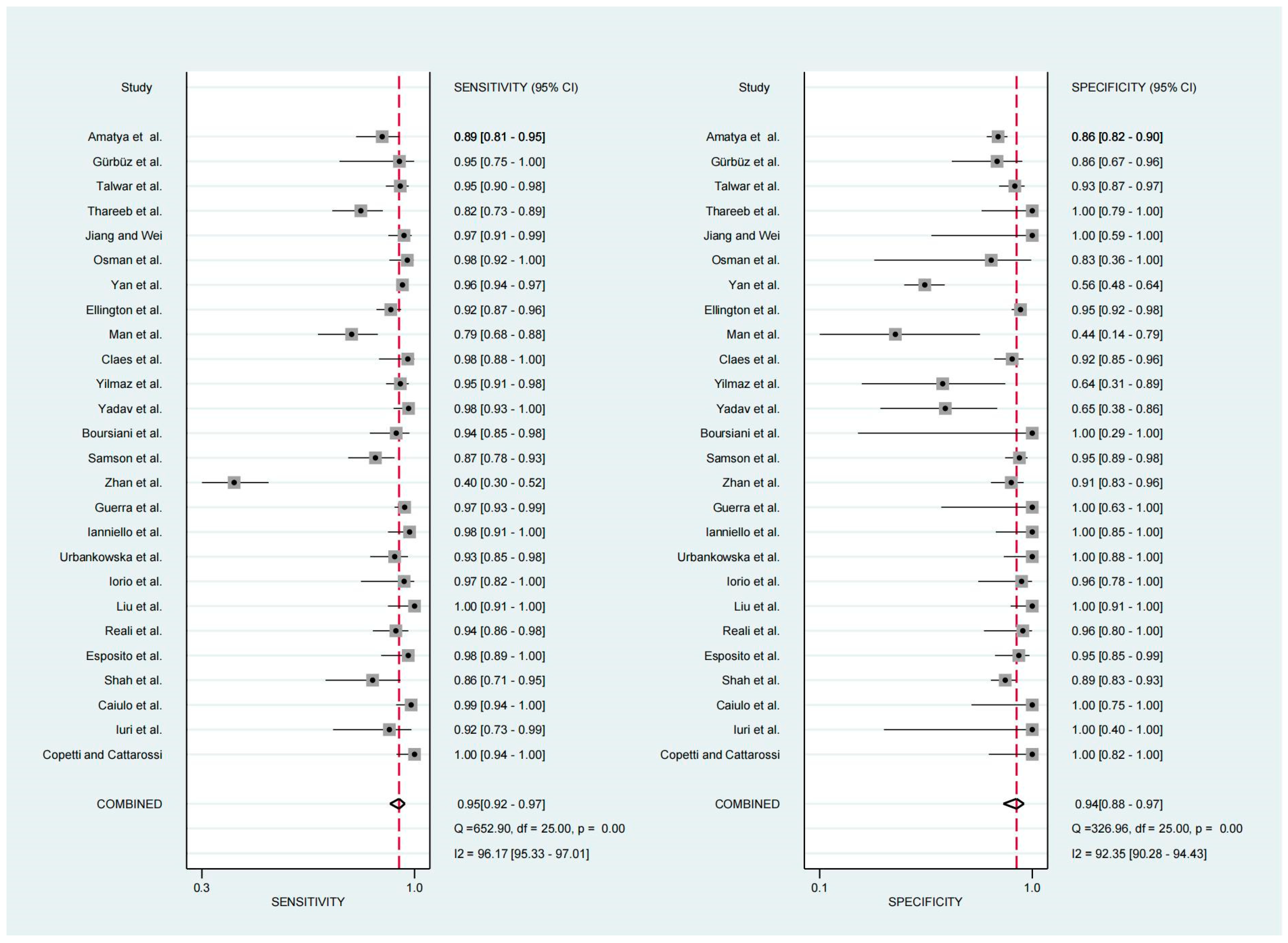 Diagnostics 13 03457 g002