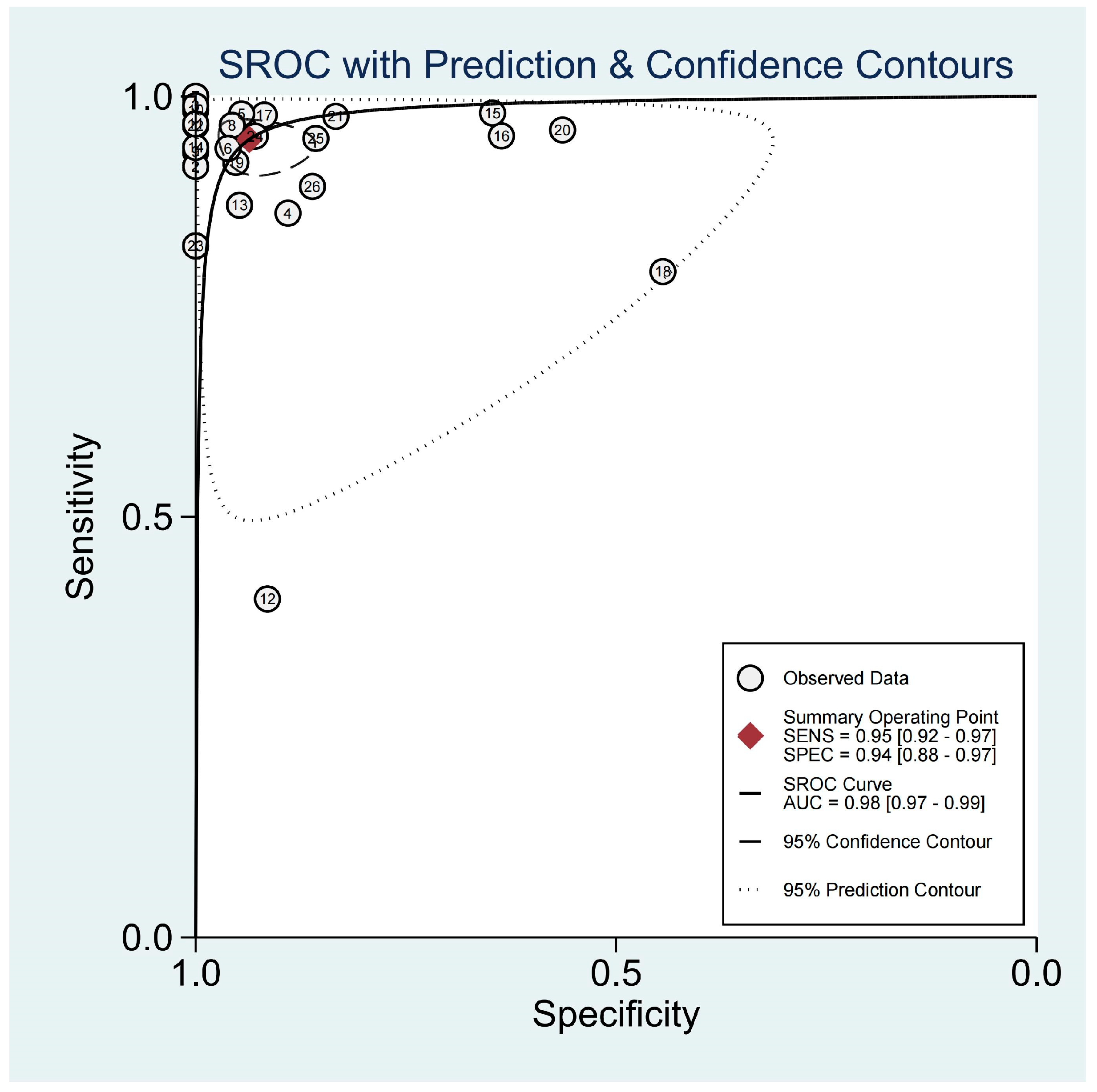 Diagnostics 13 03457 g004