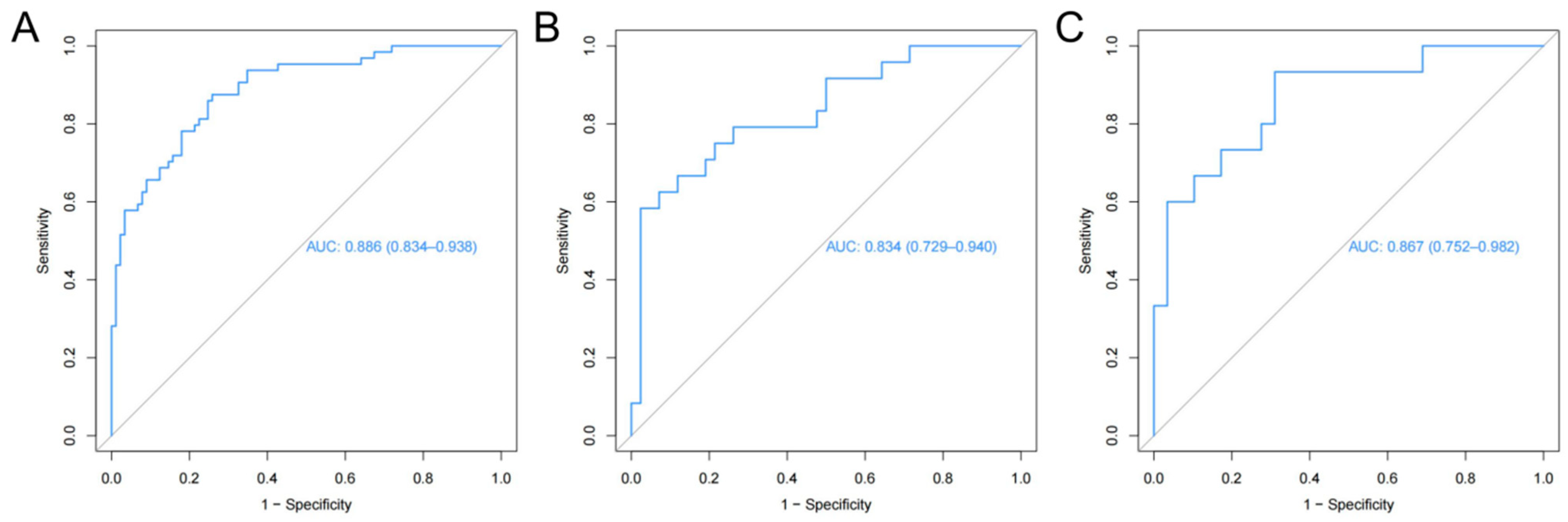 Diagnostics 13 03459 g003