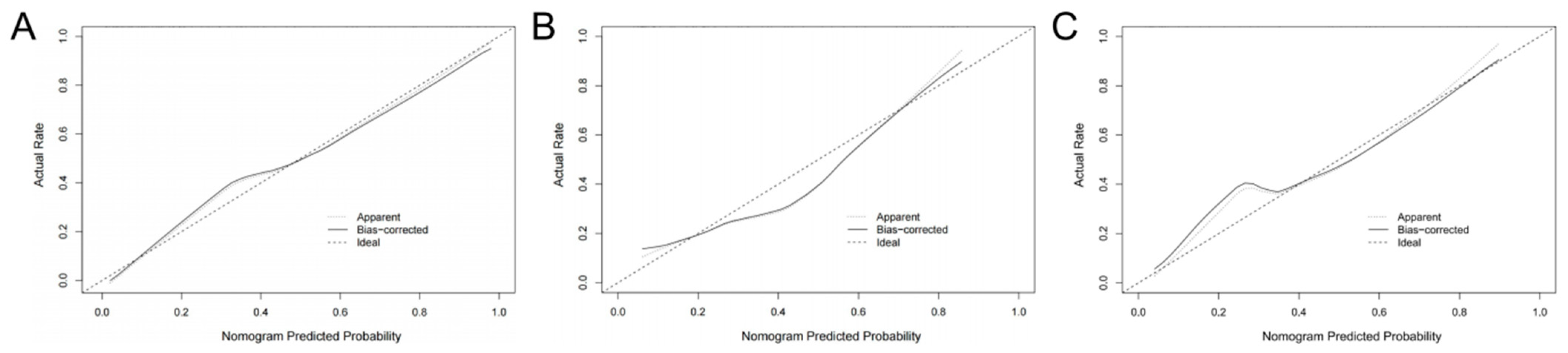 Diagnostics 13 03459 g004