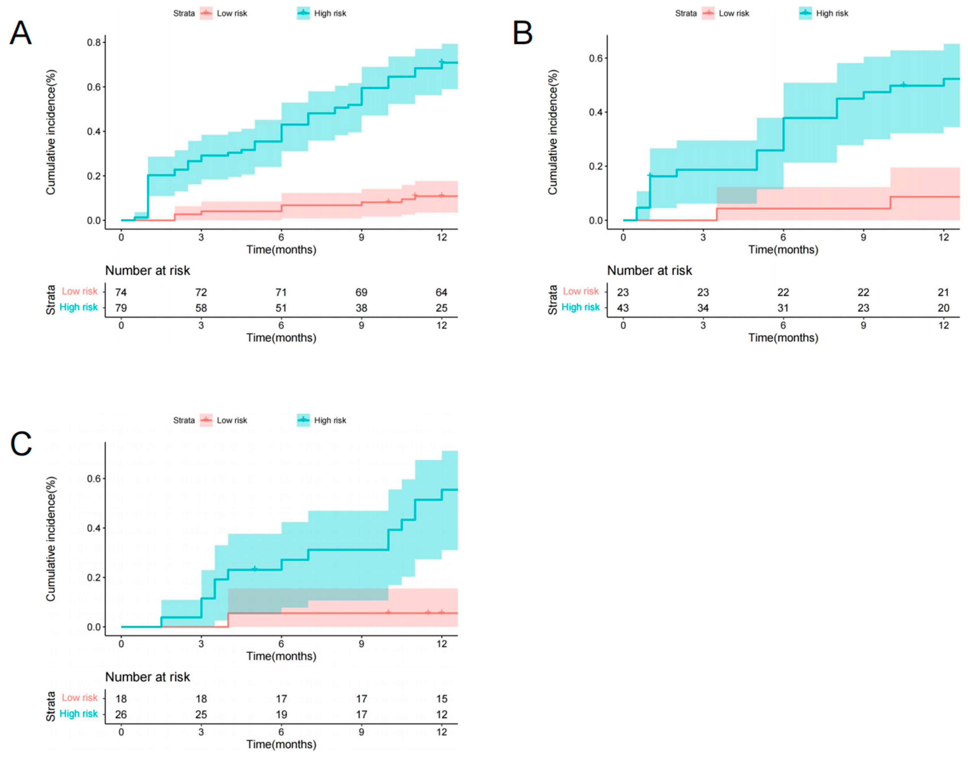 Diagnostics 13 03459 g006
