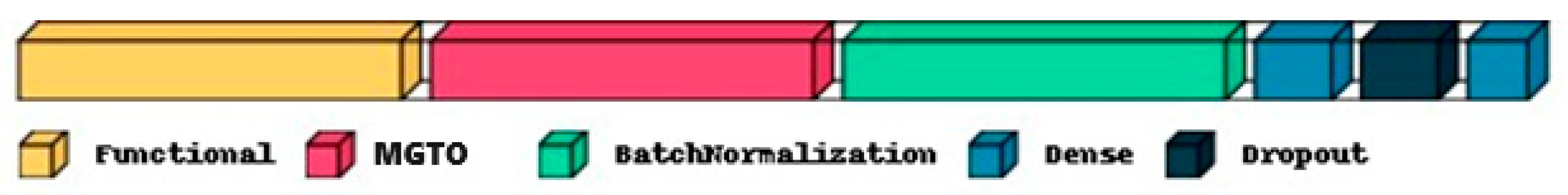 Diagnostics 13 03461 g006