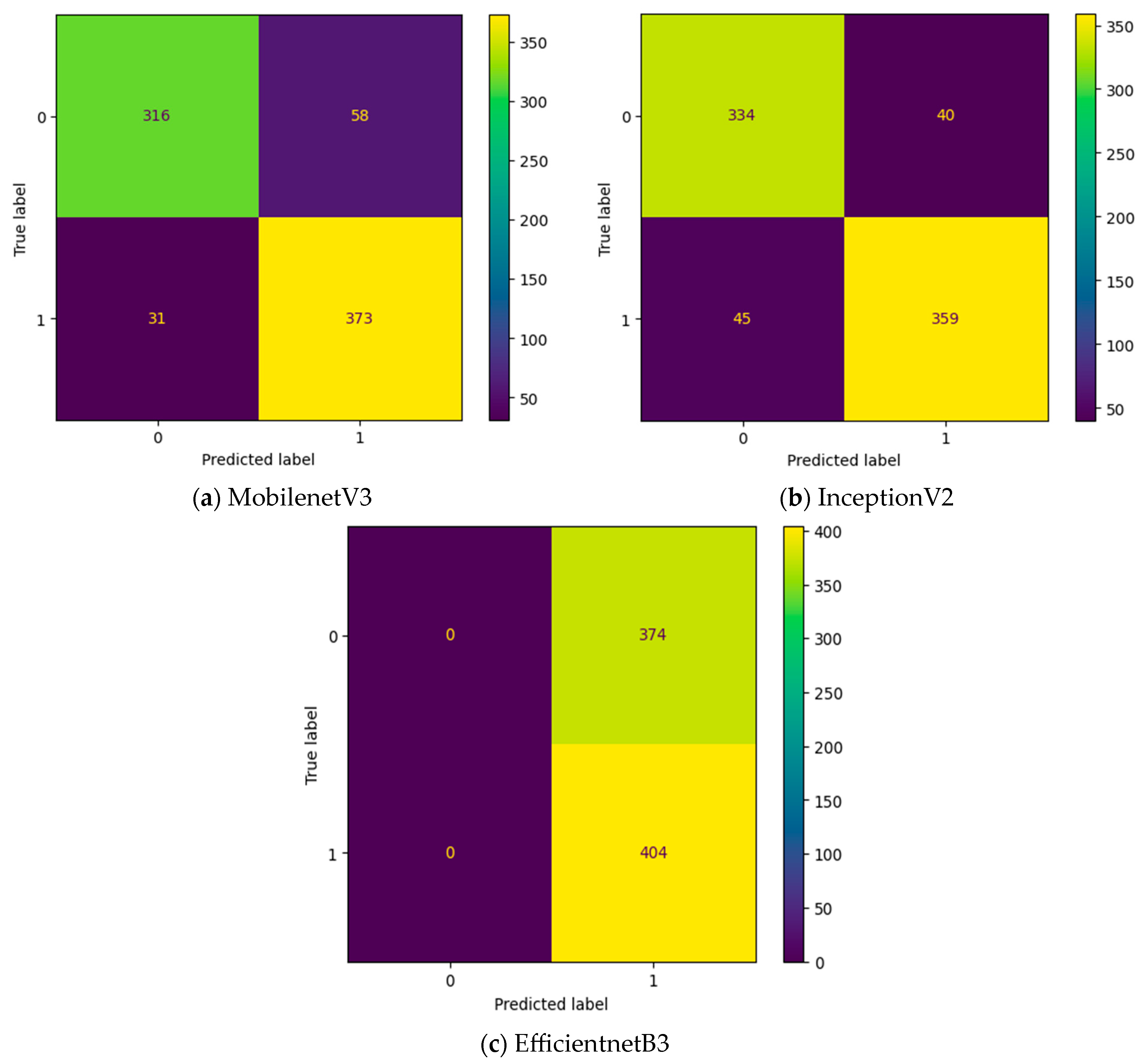Diagnostics 13 03461 g009