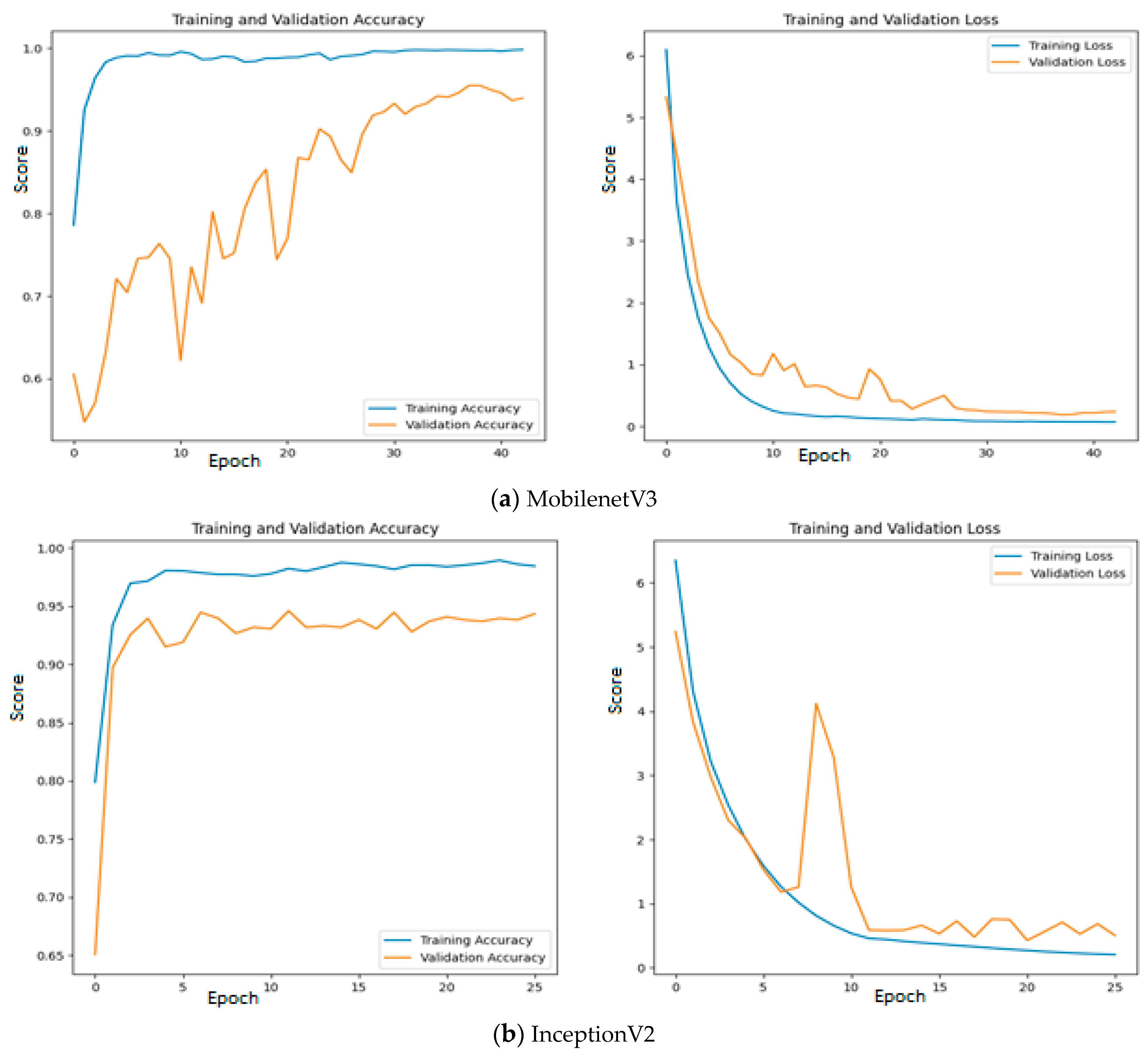 Diagnostics 13 03461 g012a