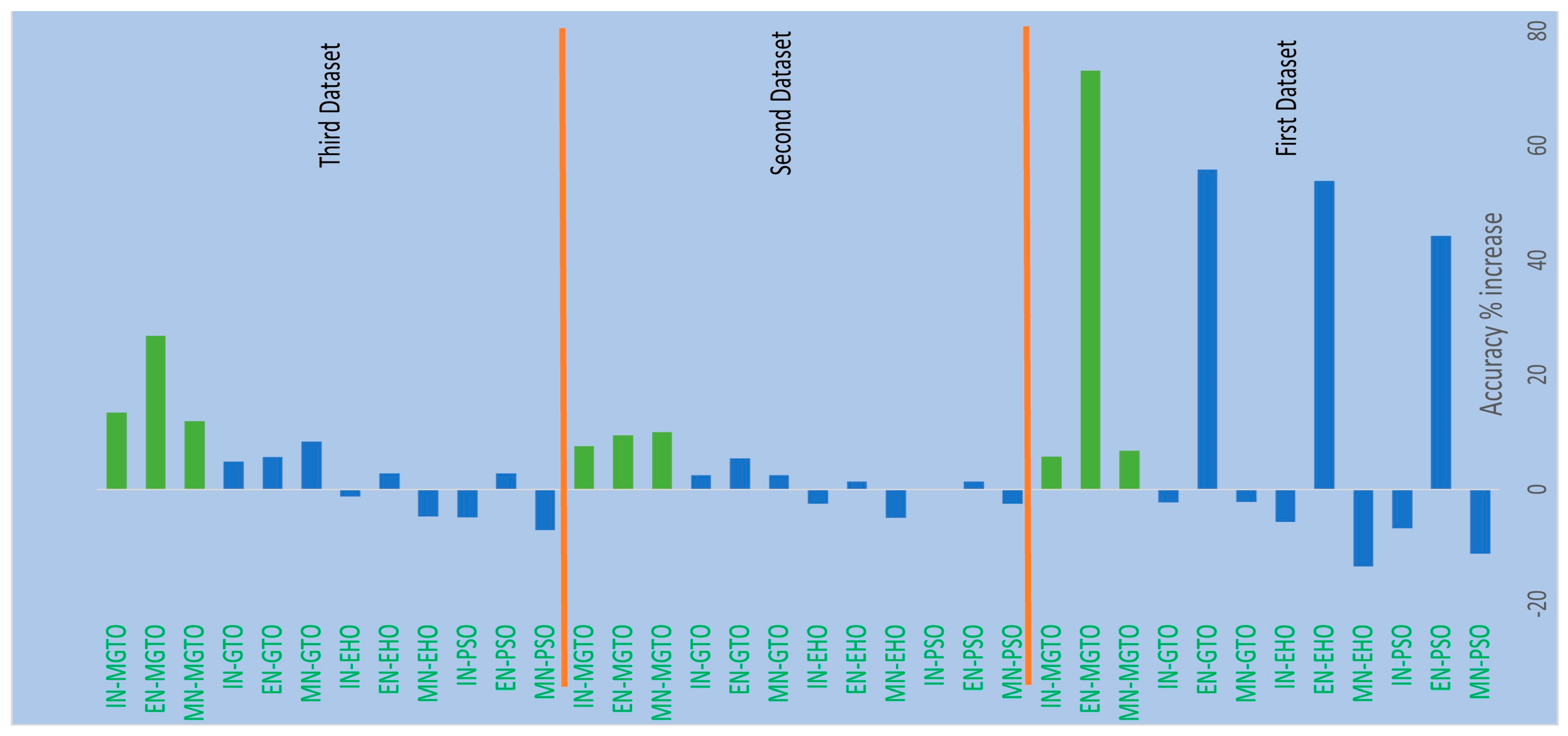 Diagnostics 13 03461 g013