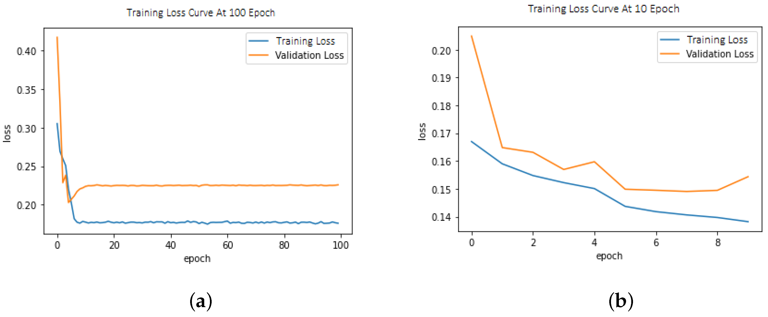 Diagnostics 13 03462 g003