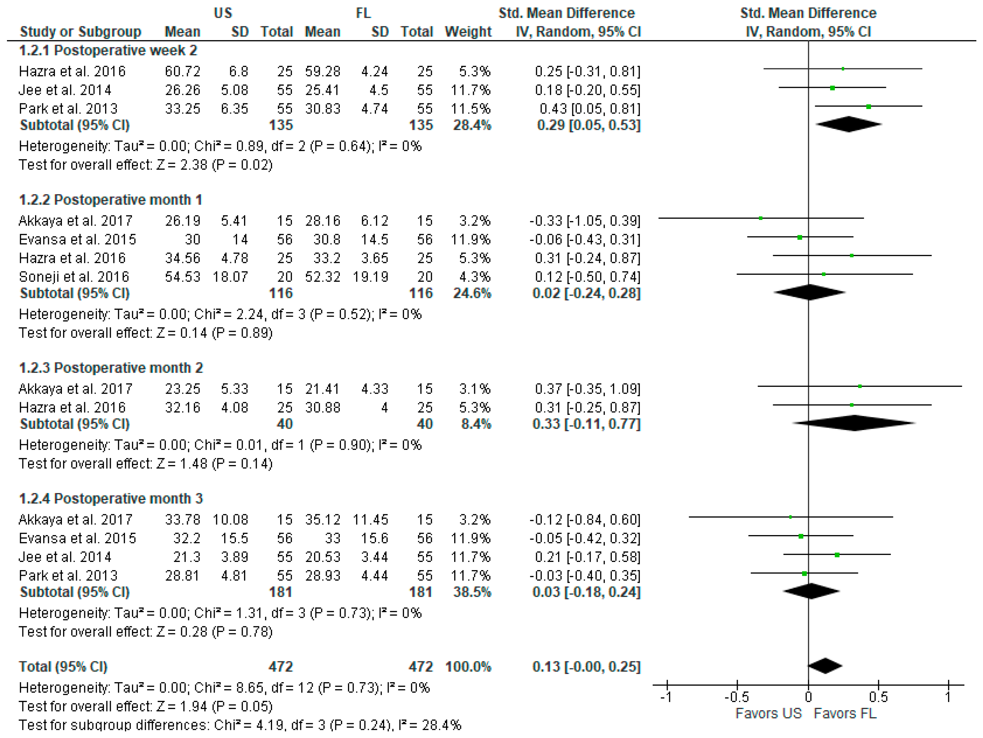 Diagnostics 13 03474 g003