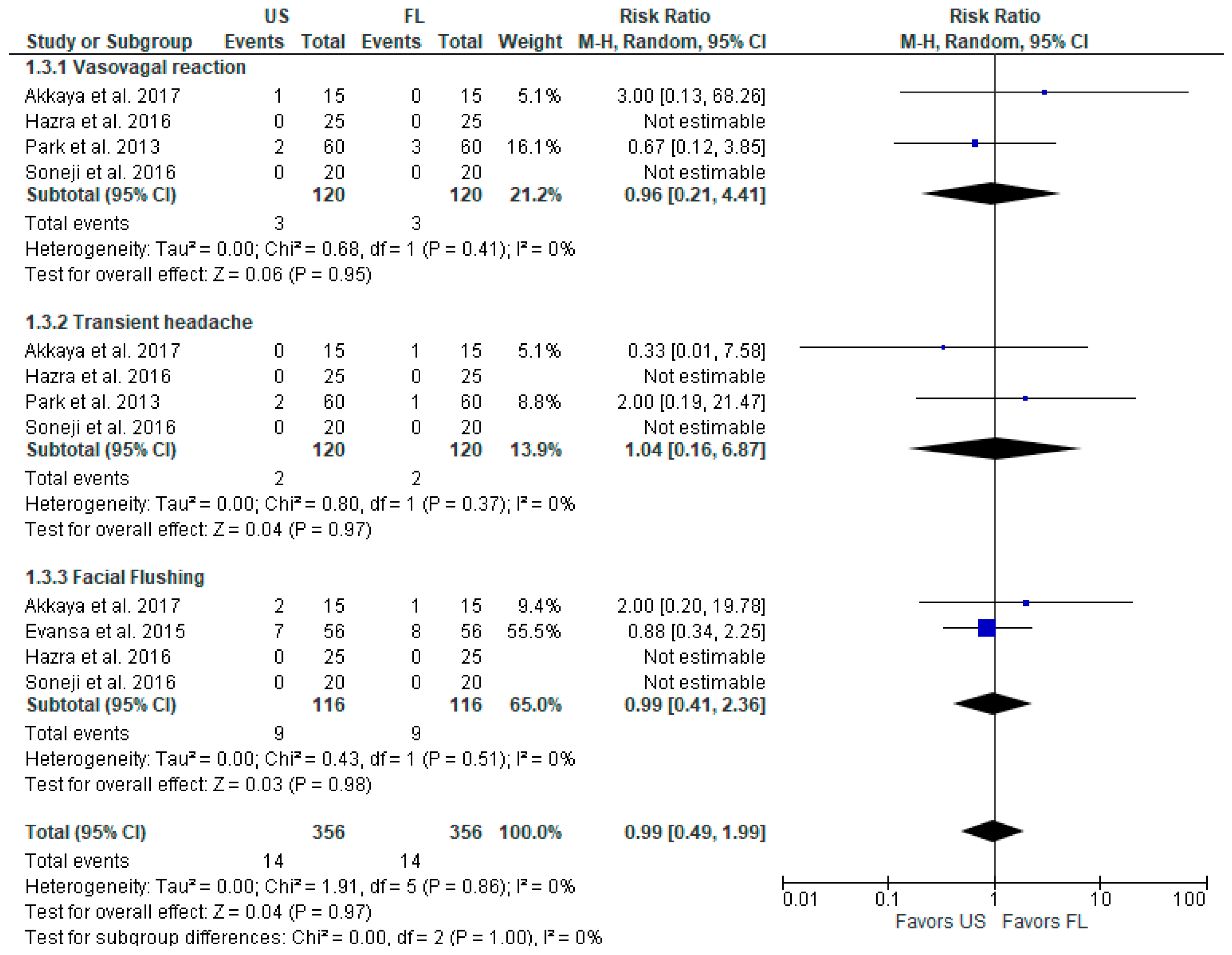 Diagnostics 13 03474 g004