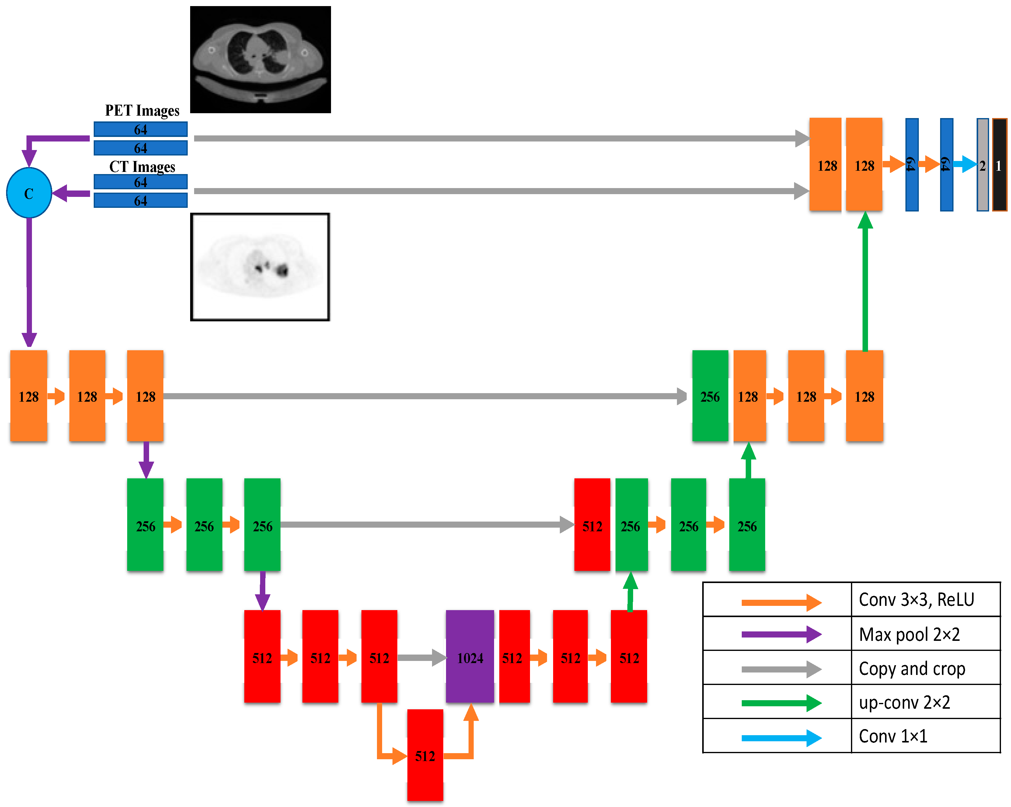 Diagnostics 13 03481 g004