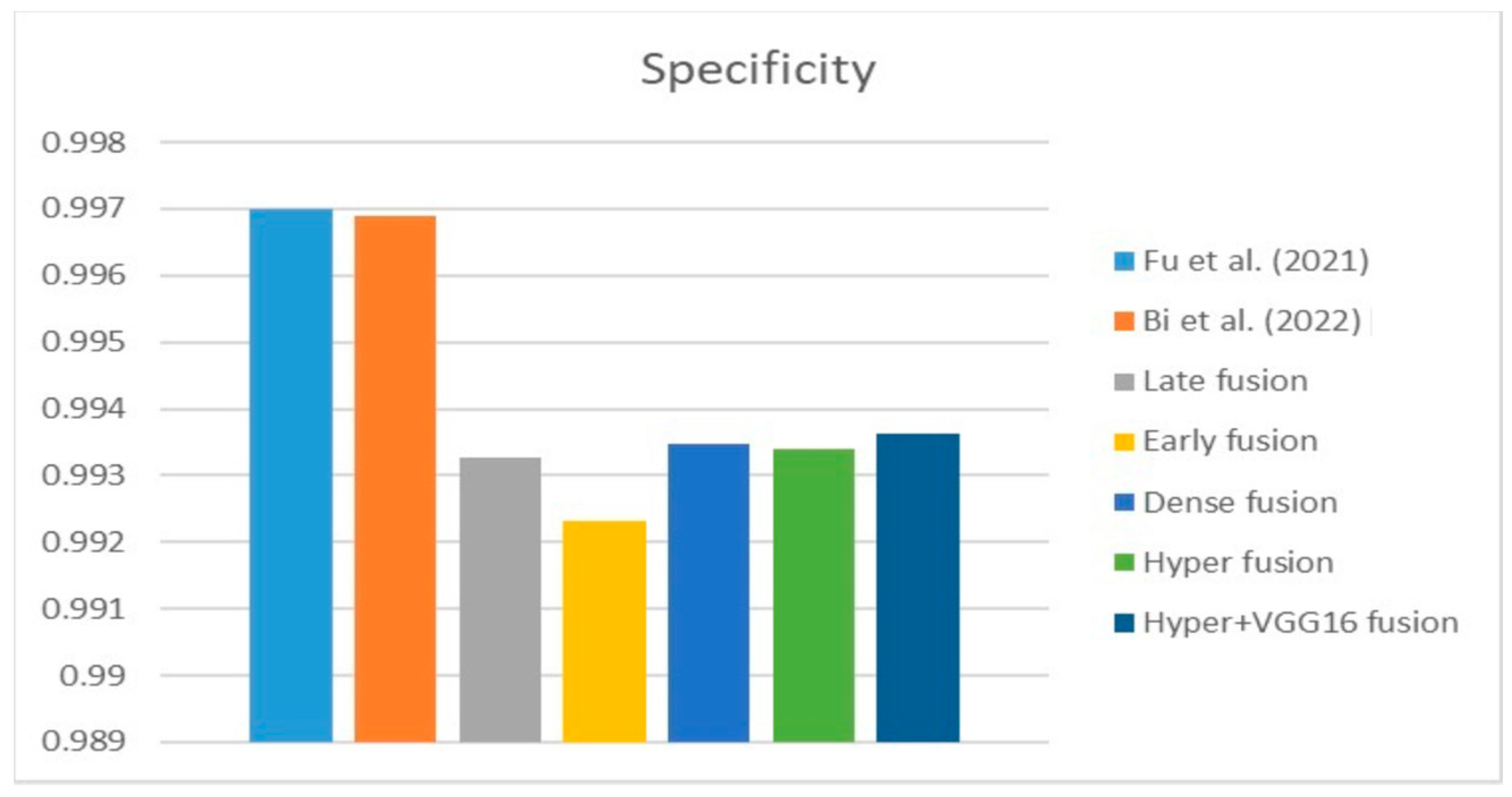 Diagnostics 13 03481 g020