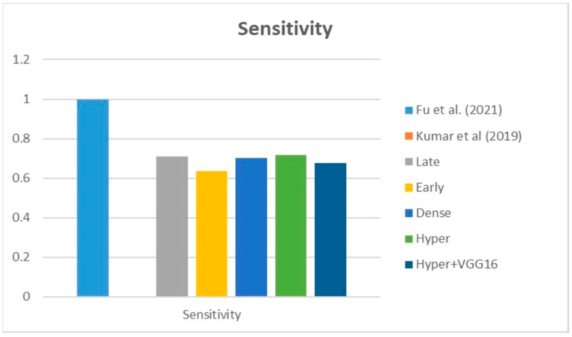 Diagnostics 13 03481 g027