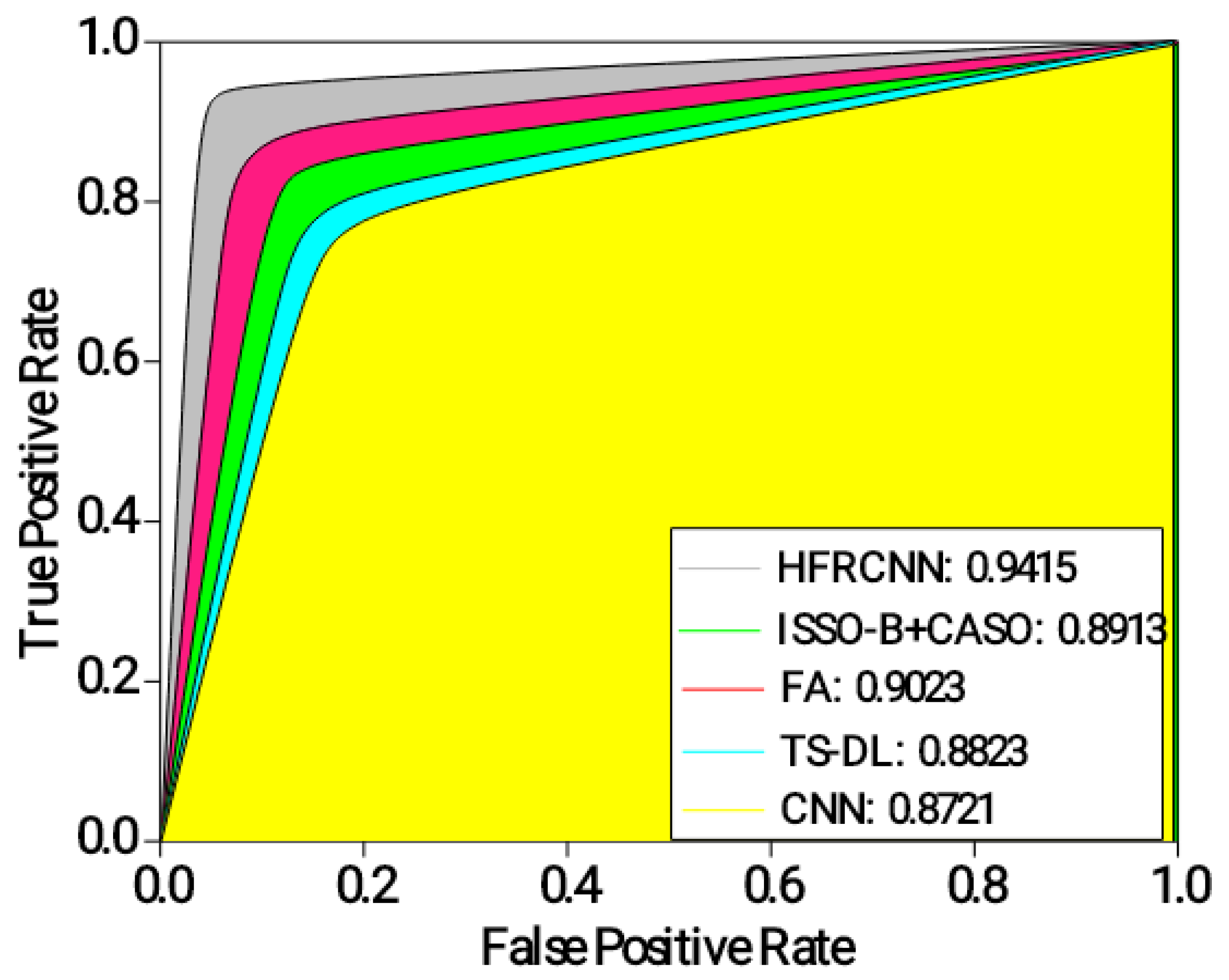 Diagnostics 13 03485 g005