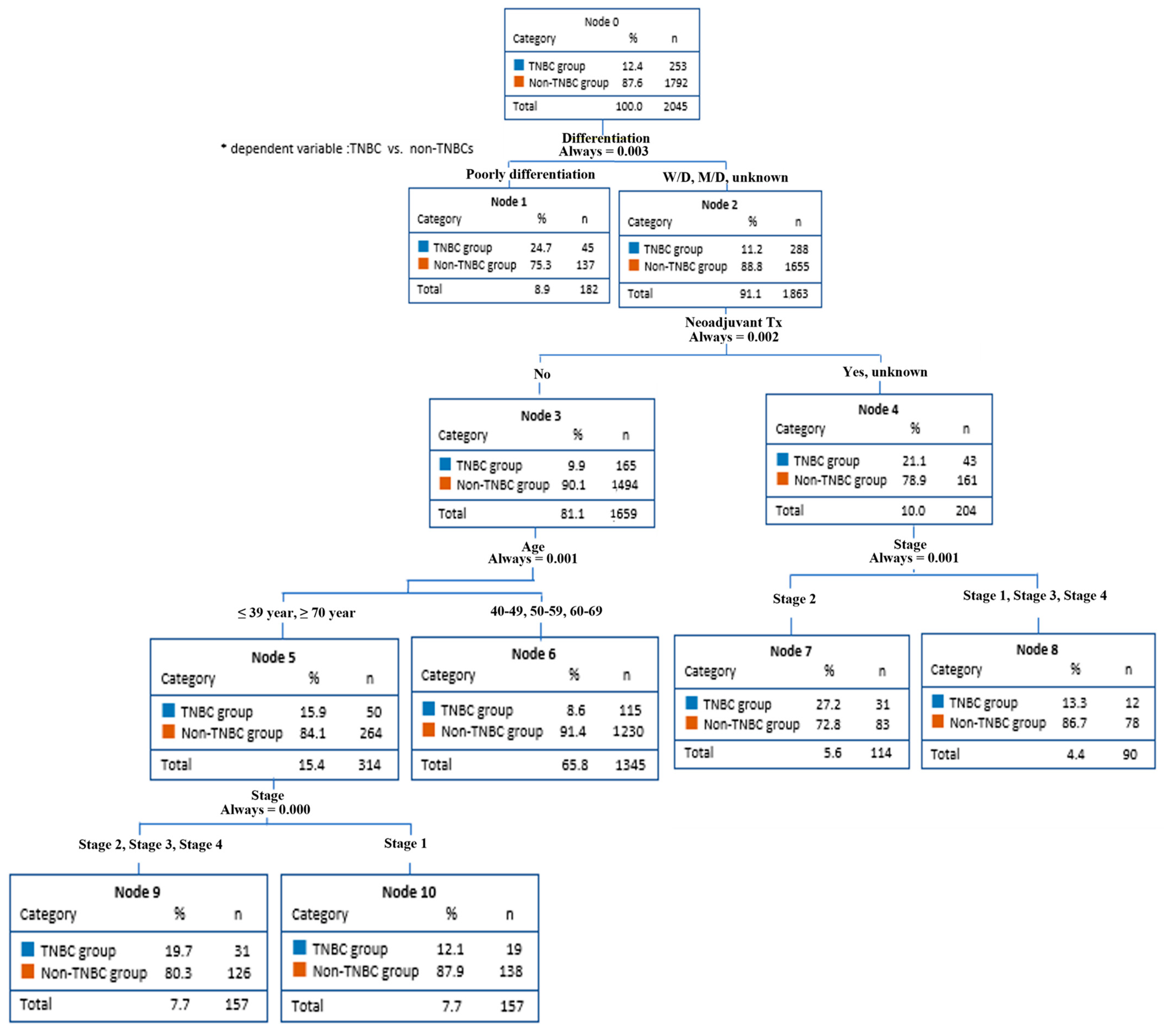 Diagnostics 13 03486 g001