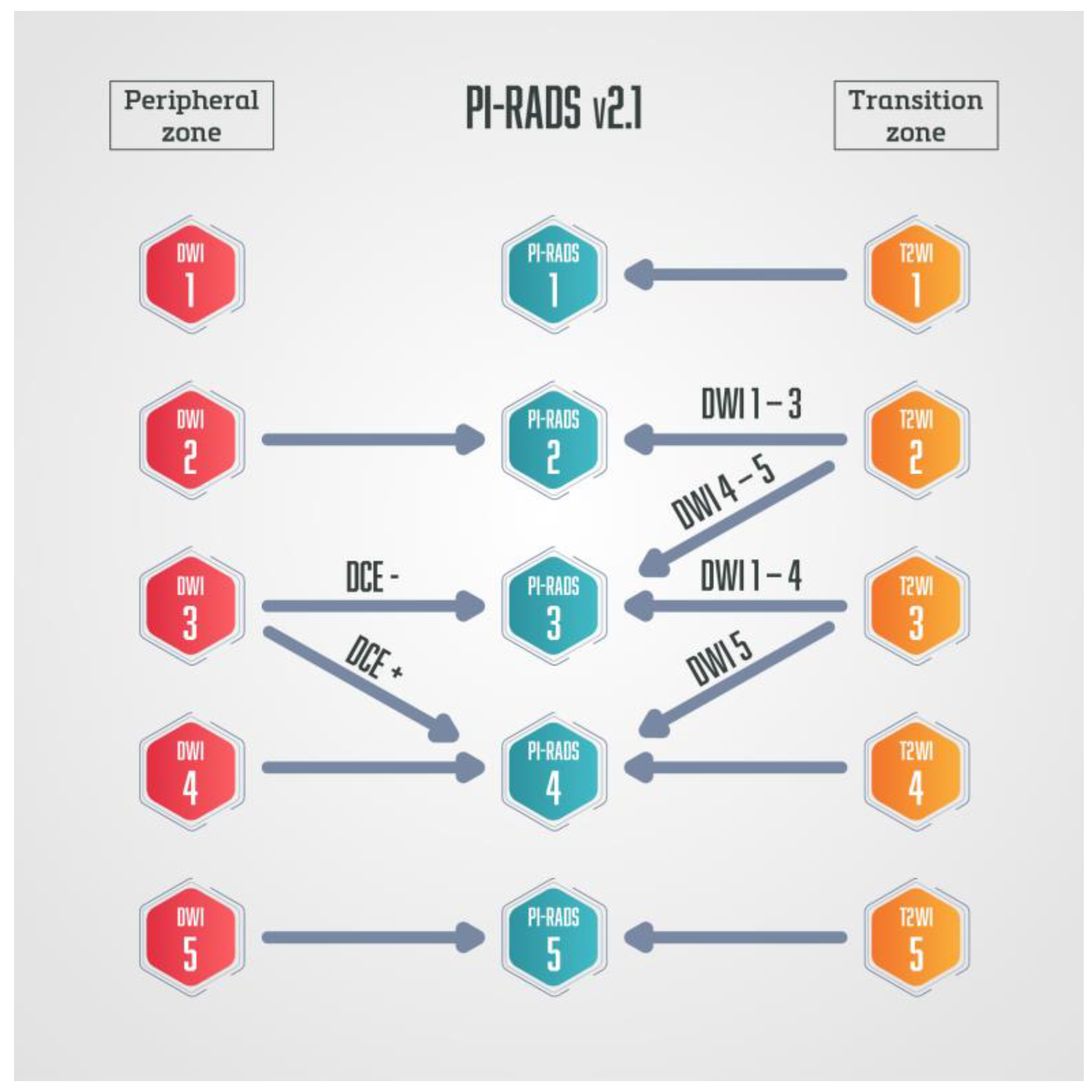 Diagnostics 13 03488 g004 Diagnostics 13 03488 g004