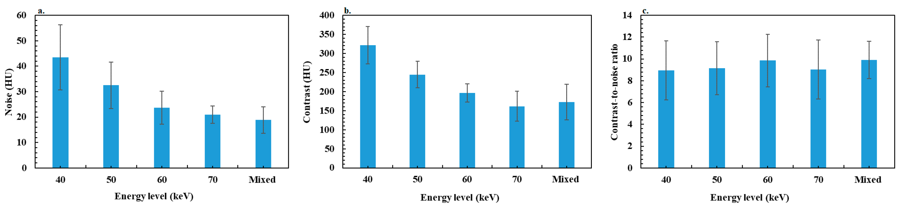 Diagnostics 13 03491 g003