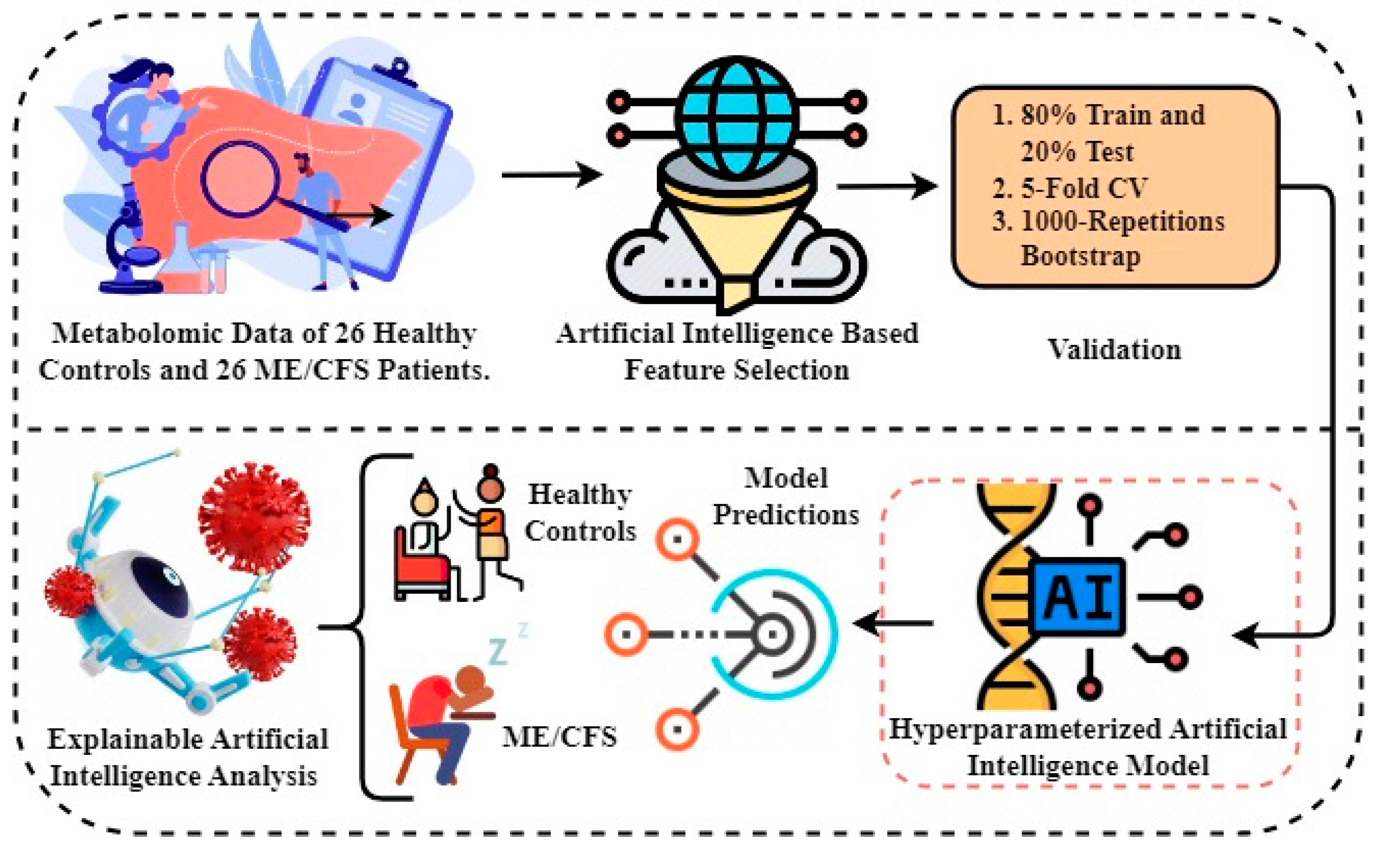 Diagnostics 13 03495 g001