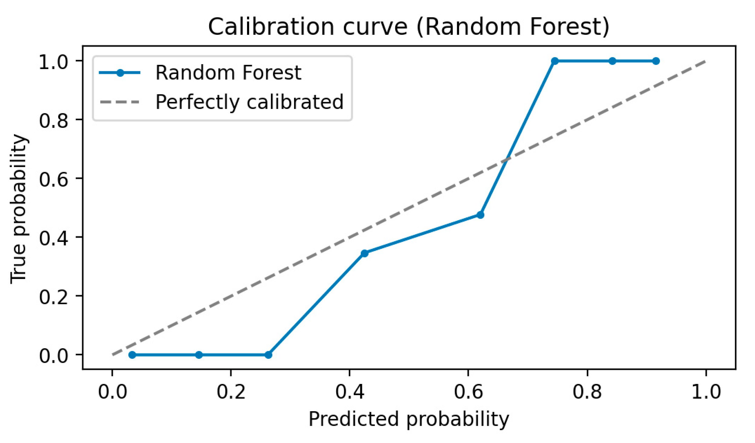 Diagnostics 13 03495 g004