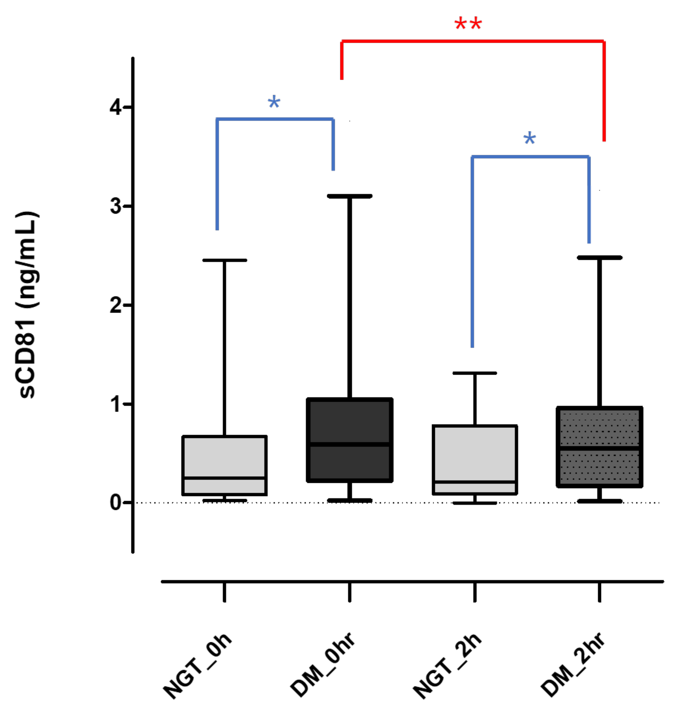 Diagnostics 13 03500 g001