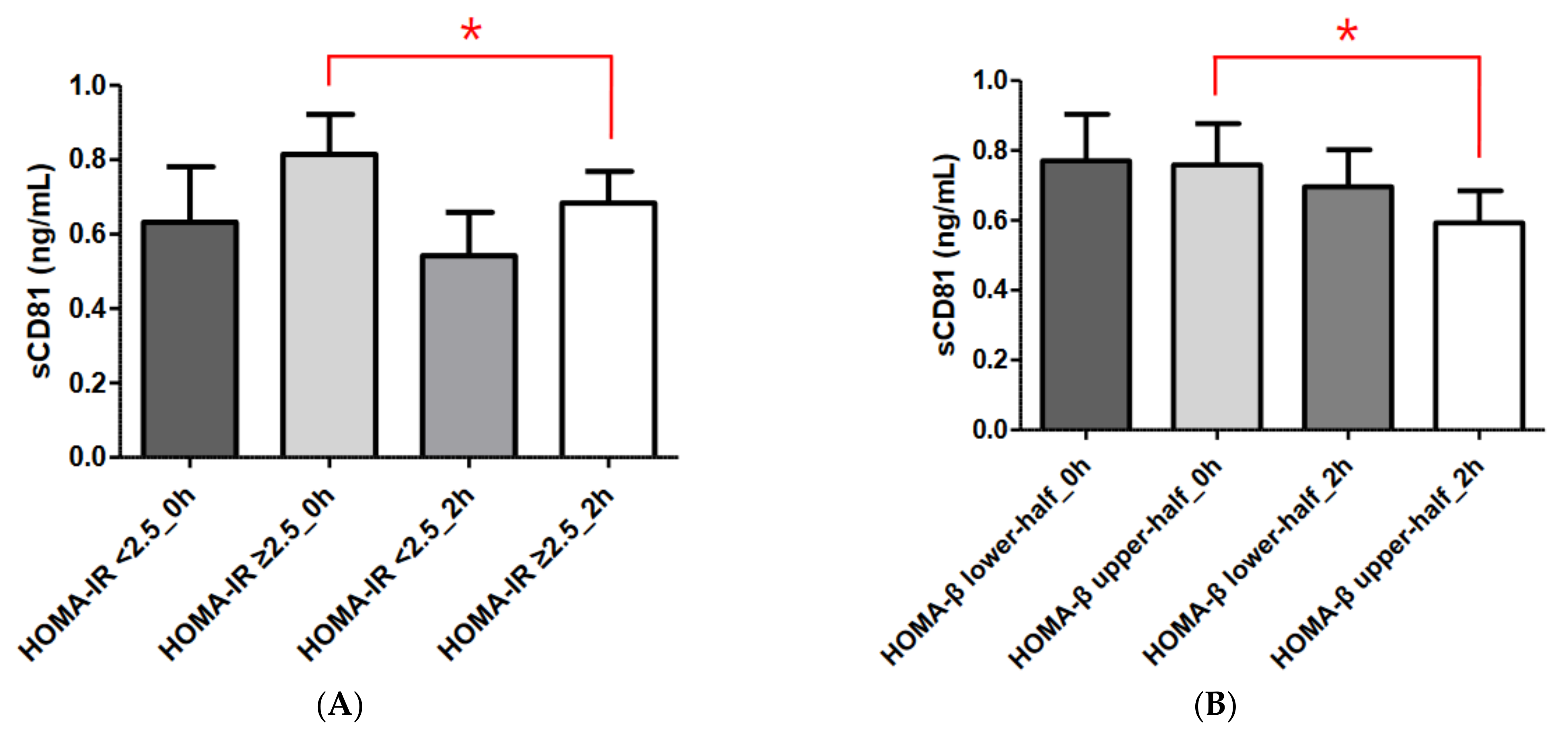 Diagnostics 13 03500 g002