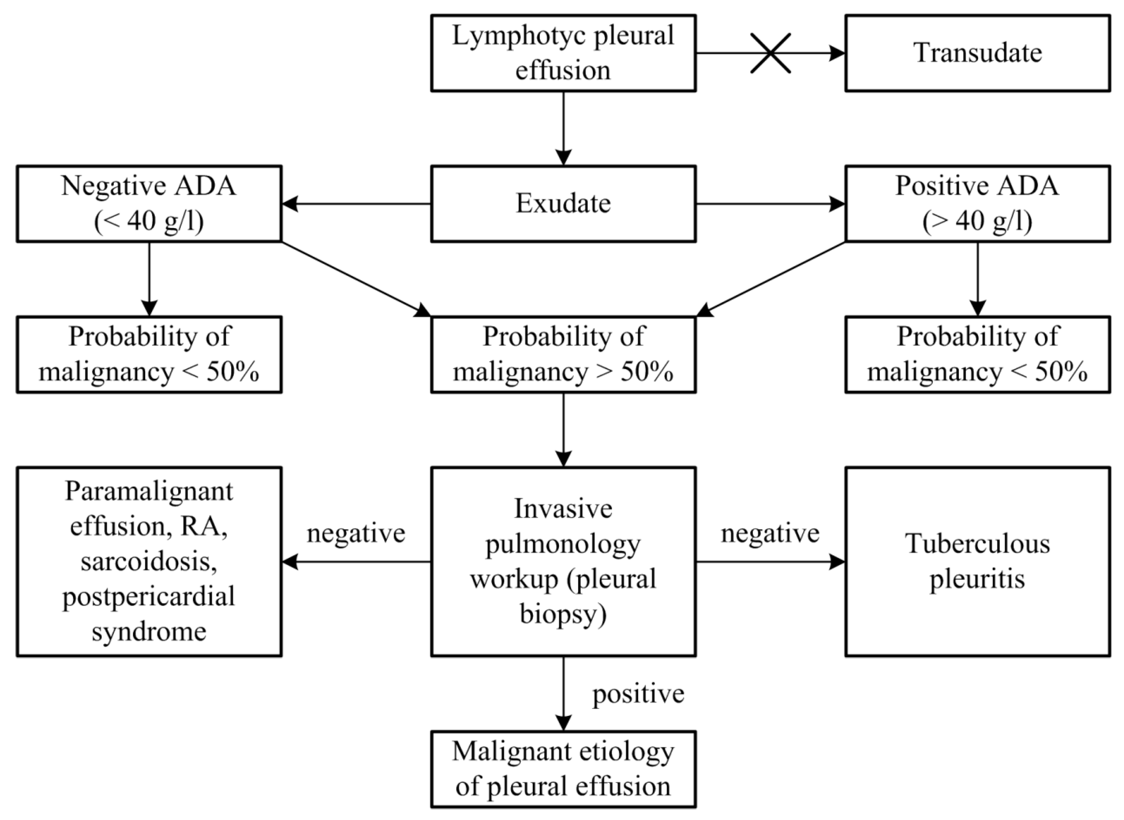 Diagnostics 13 03502 g001