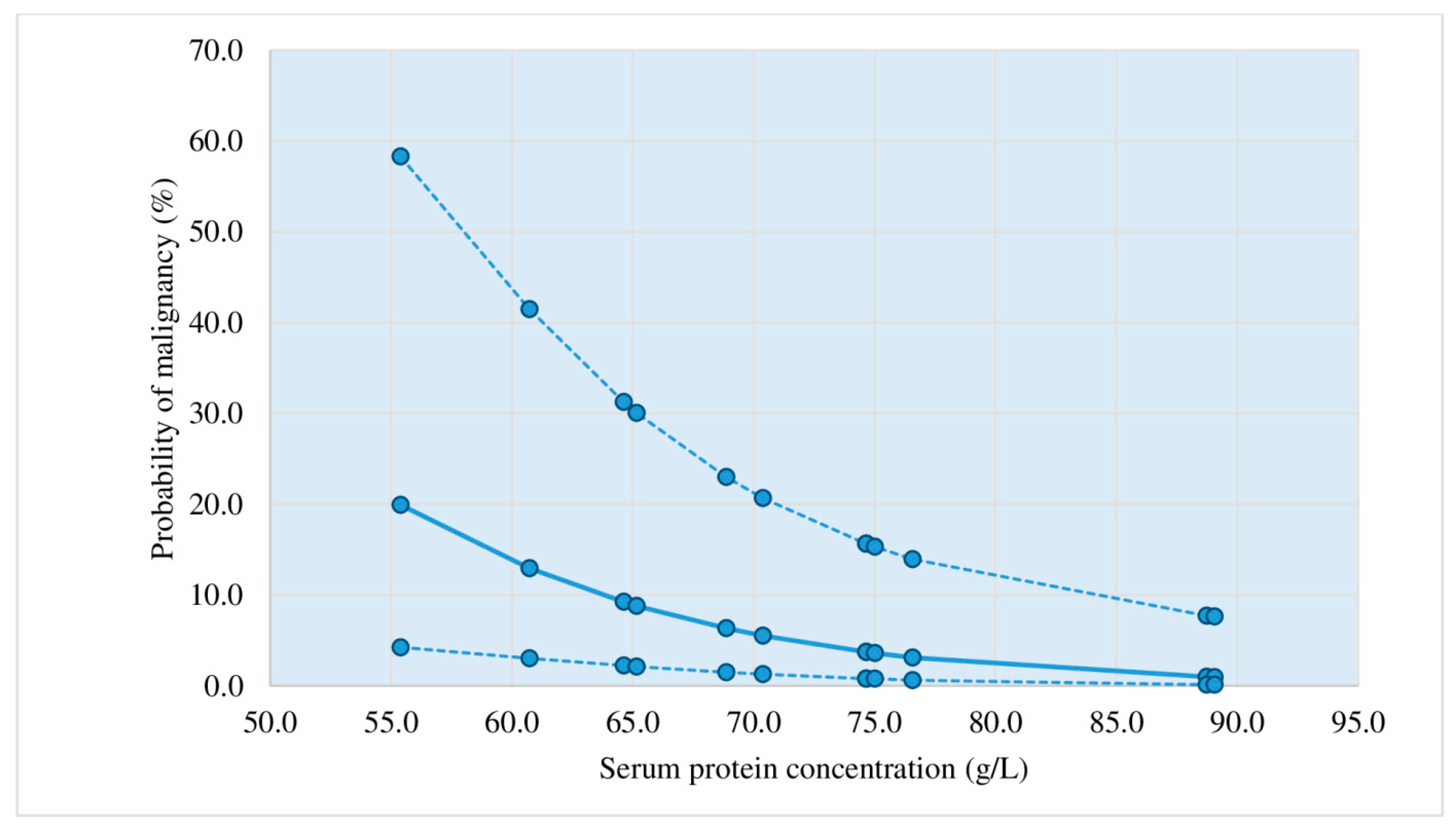 Diagnostics 13 03502 g002